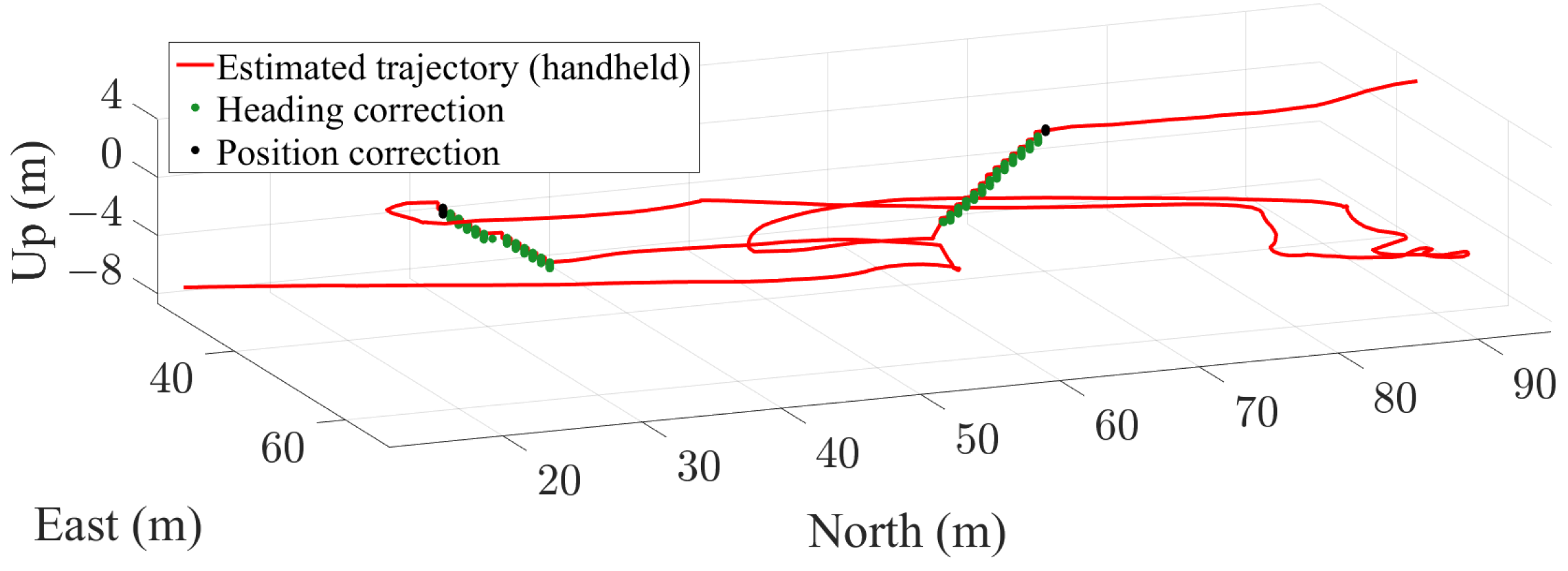 Sensors 22 07199 g022 Sensors 22 07199 g022