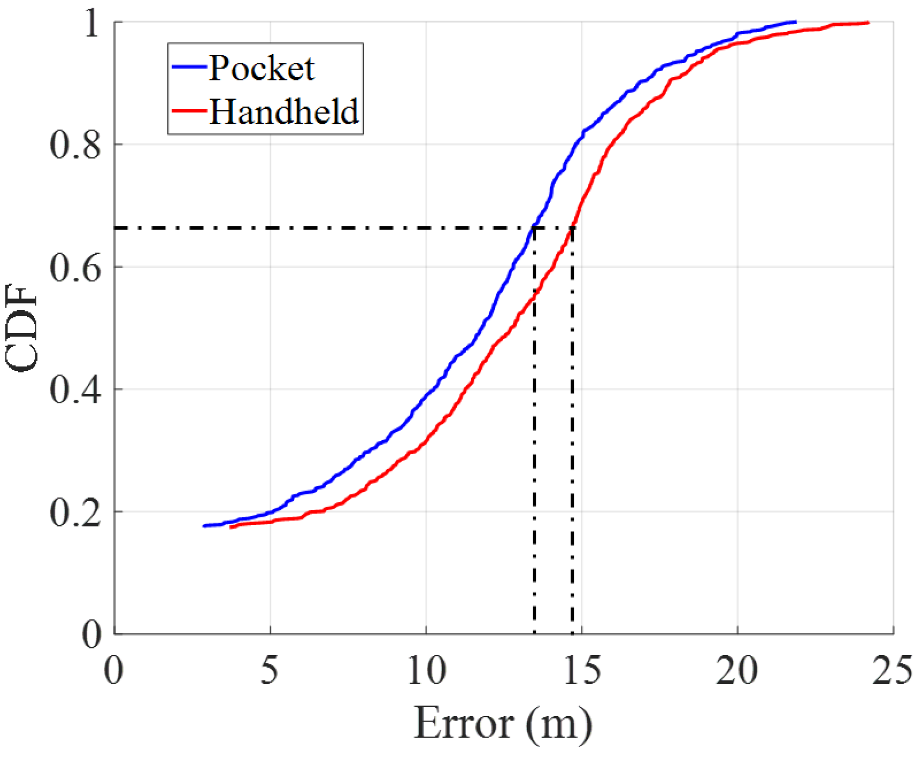 Sensors 22 07199 g023 Sensors 22 07199 g023