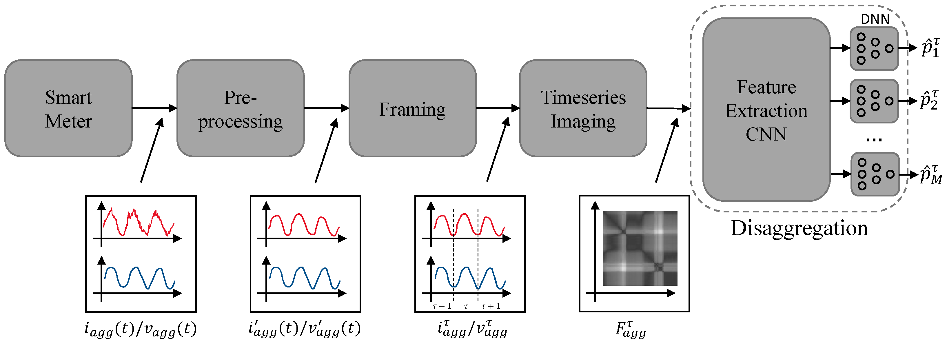 Sensors 22 07200 g002 550