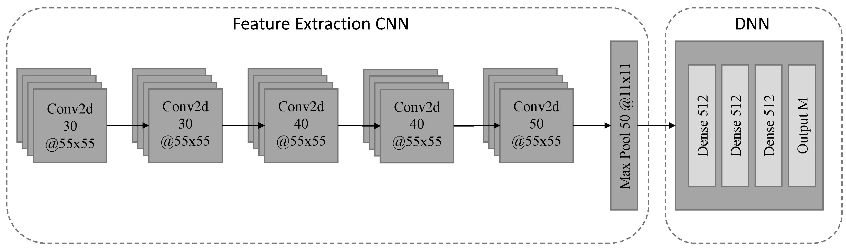 Sensors 22 07200 g003 550