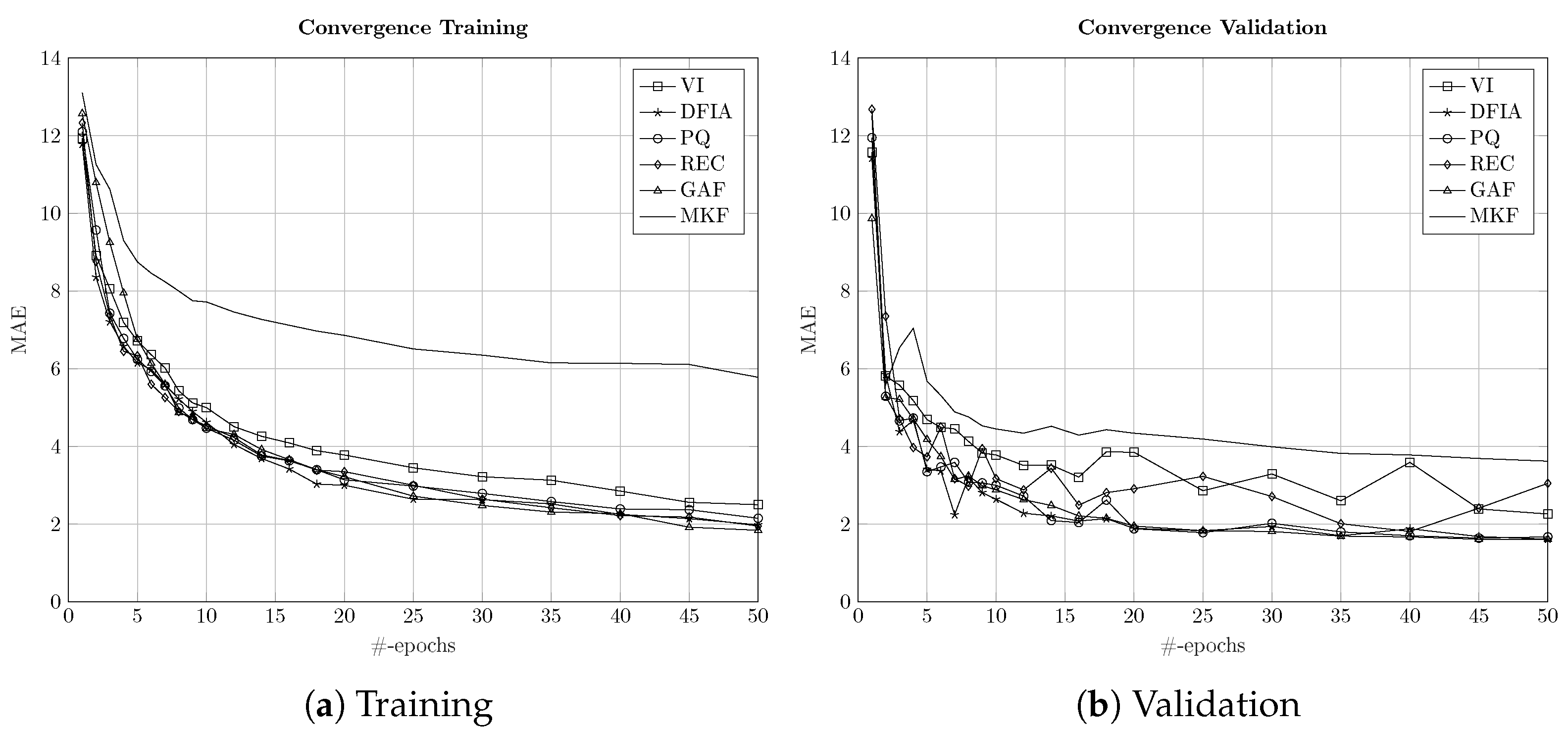 Sensors 22 07200 g004 550