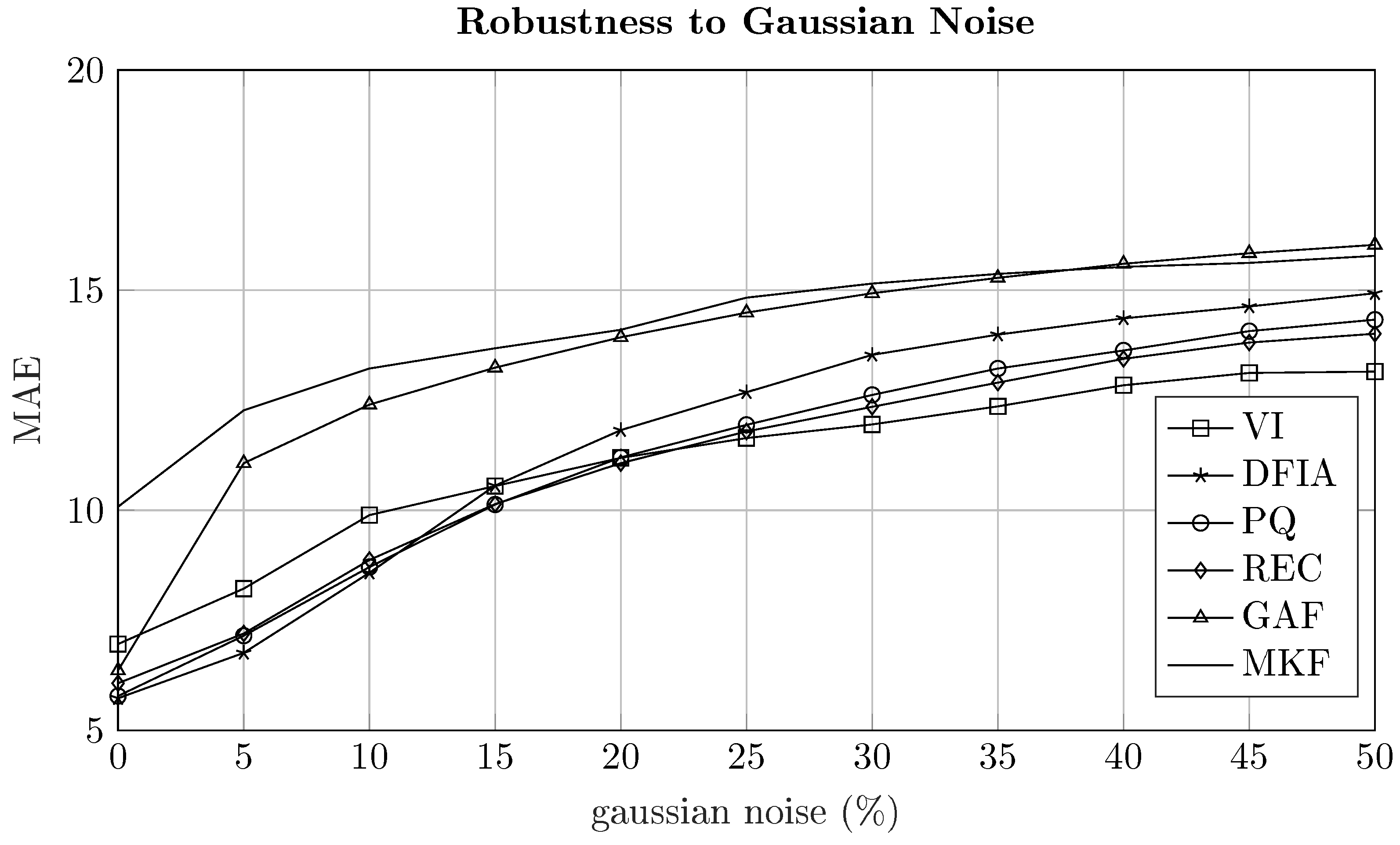Sensors 22 07200 g006 550