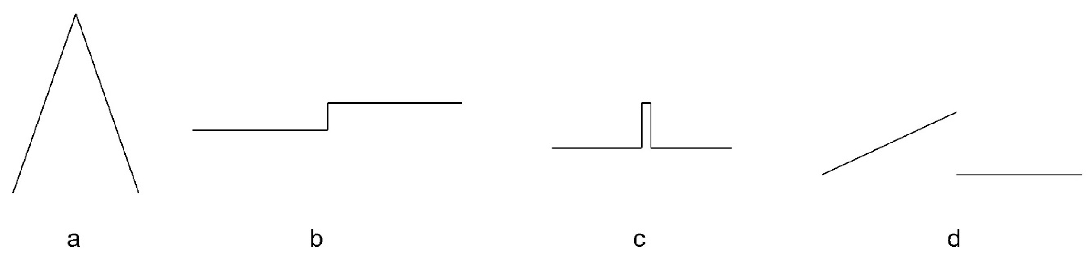 Sensors 22 07202 g005