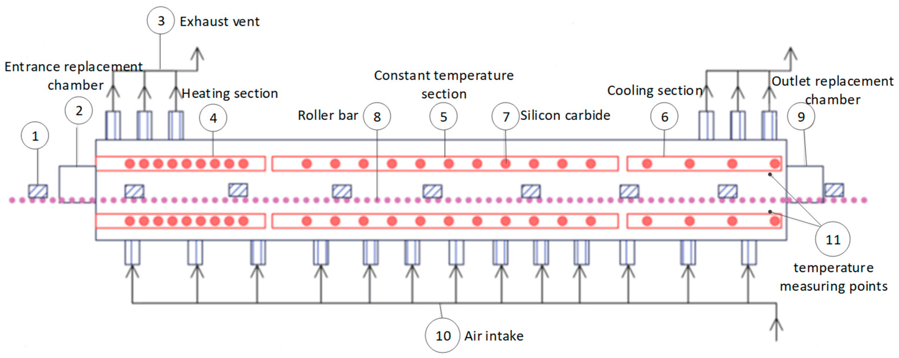 Sensors 22 07203 g001 550