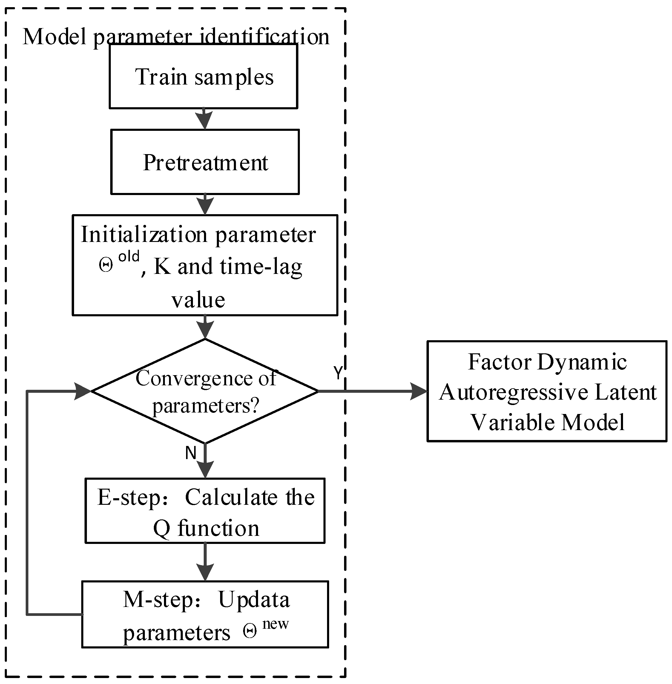 Sensors 22 07203 g004 550