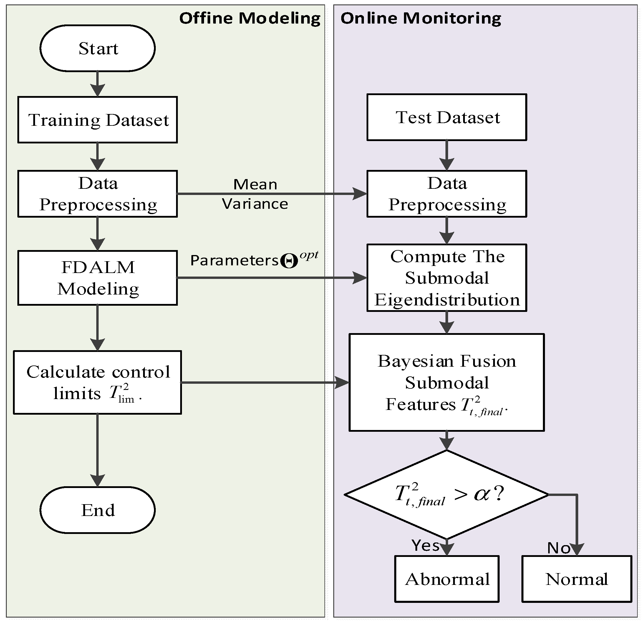 Sensors 22 07203 g005 550