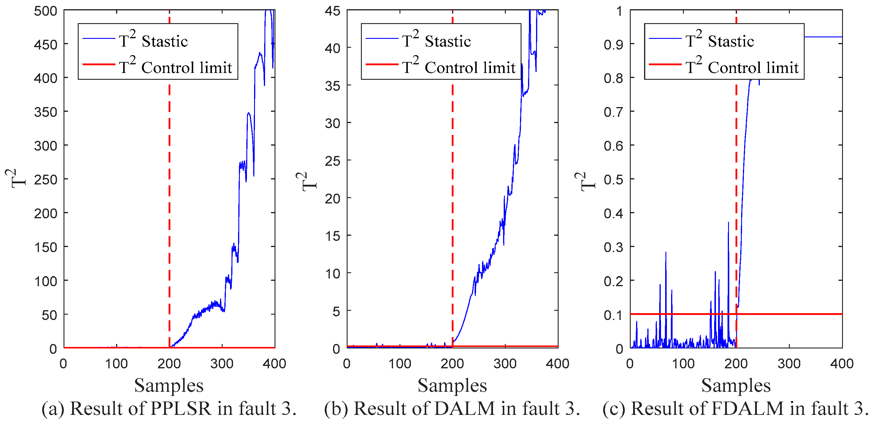 Sensors 22 07203 g010 550