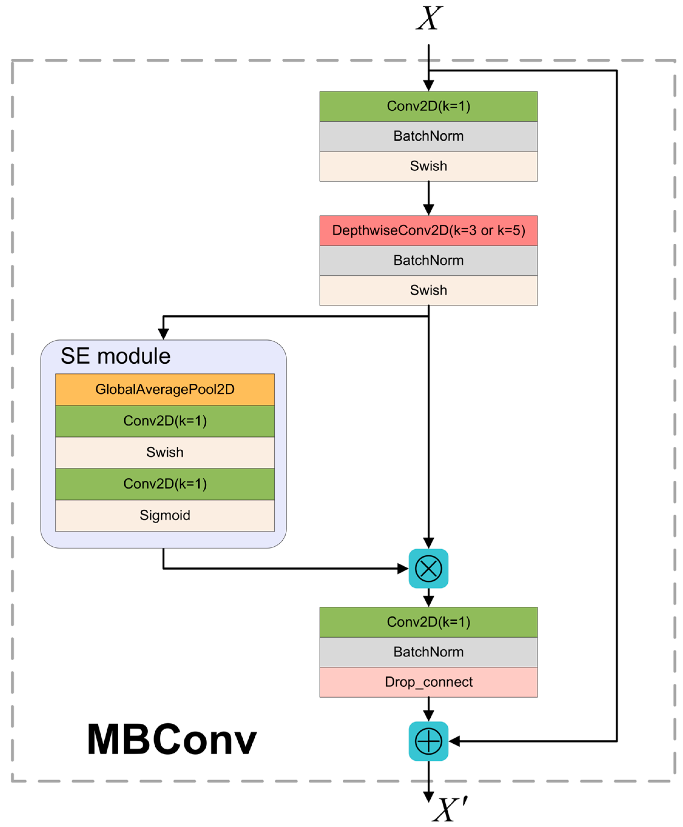 Sensors 22 07204 g002