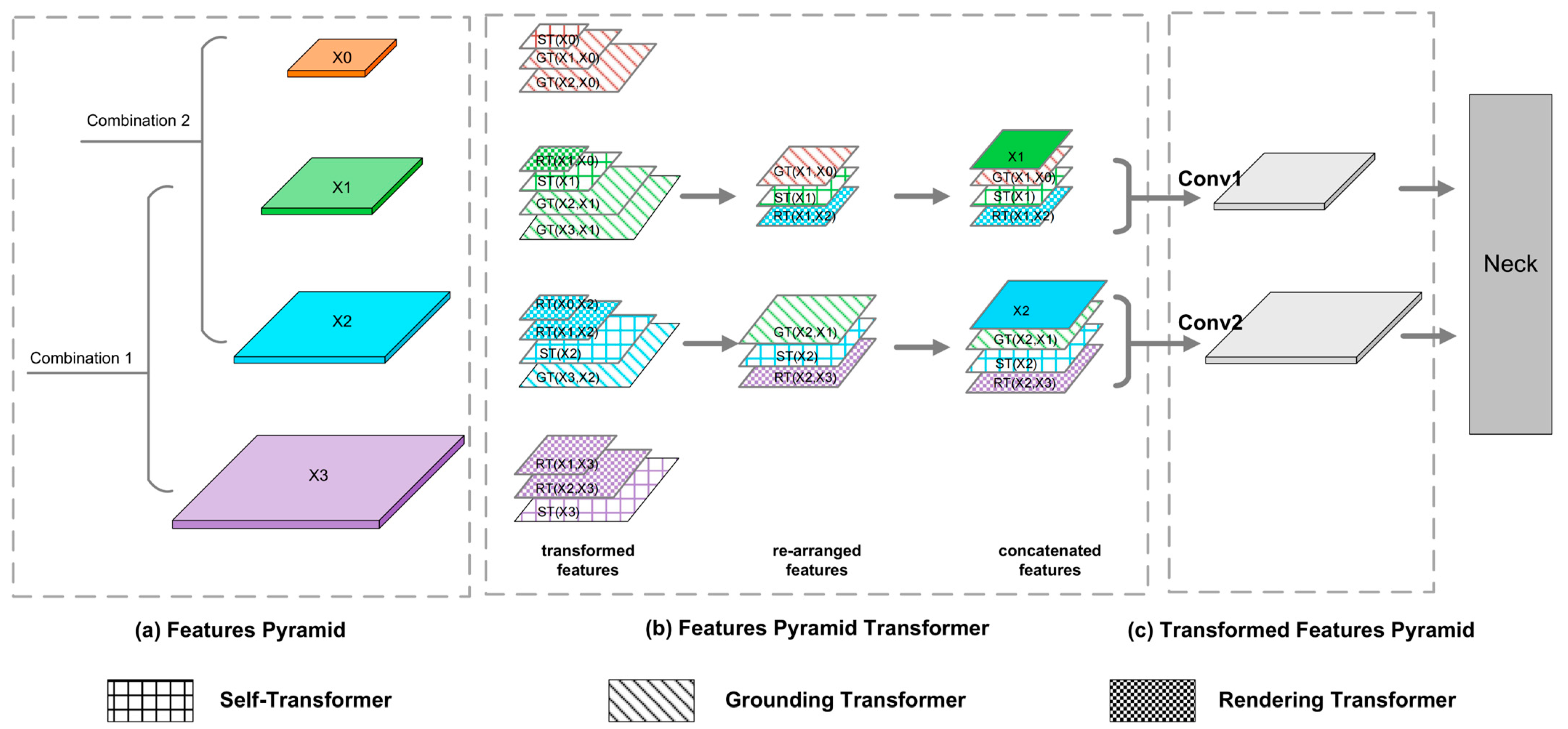 Sensors 22 07204 g004