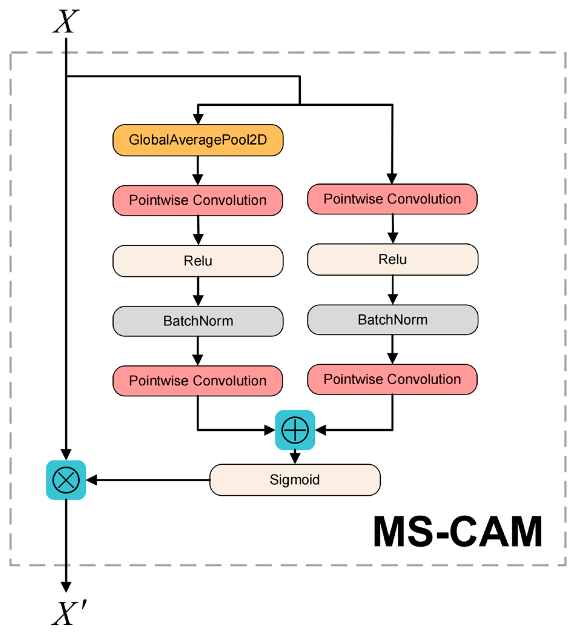 Sensors 22 07204 g006