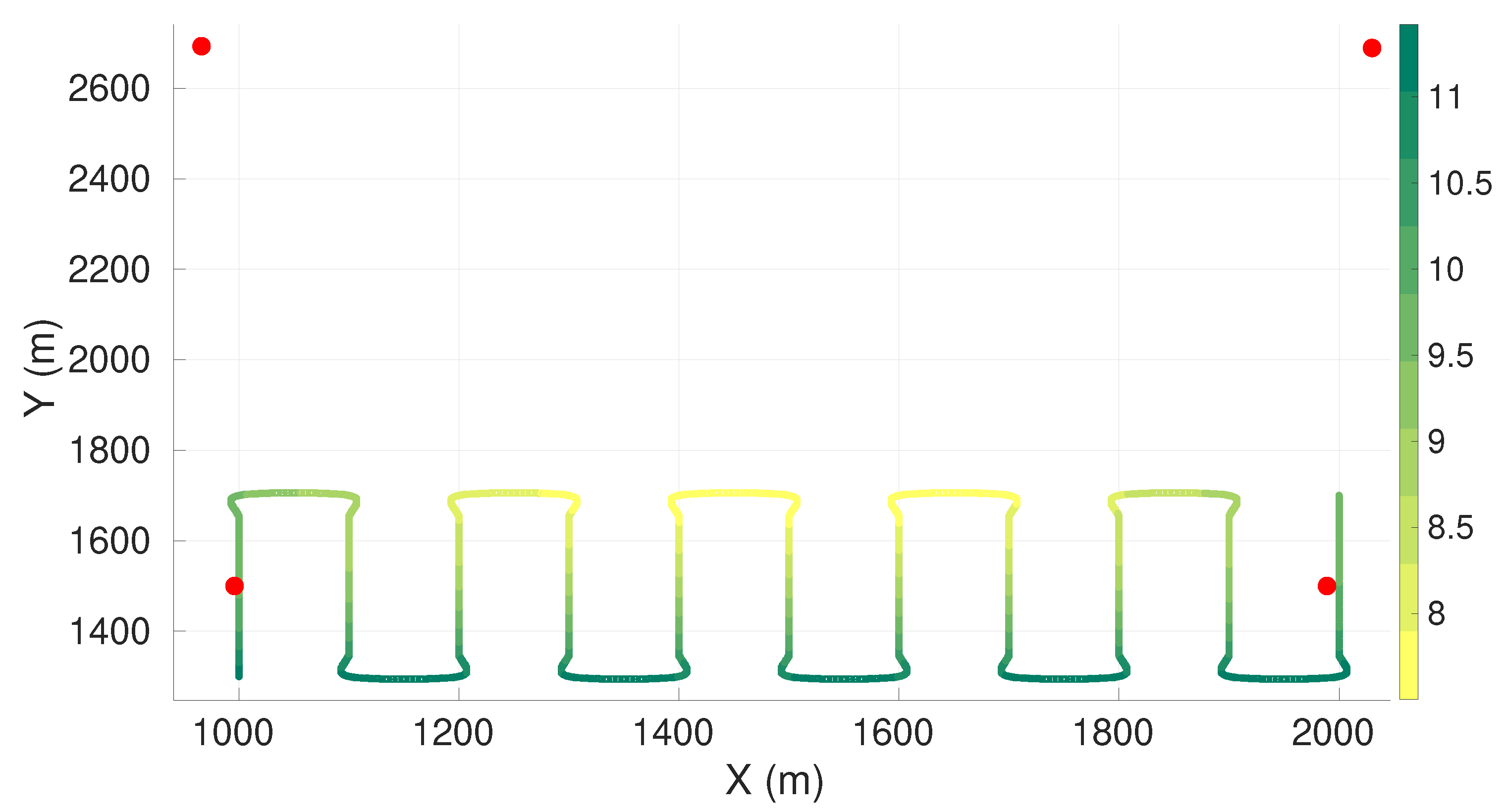 Sensors 22 07205 g004