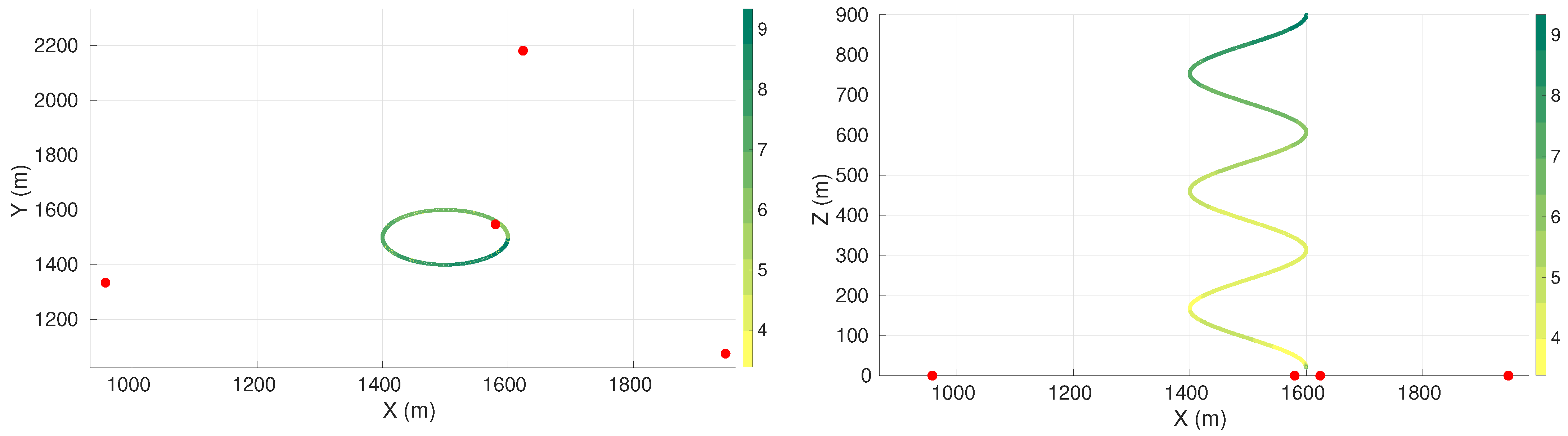 Sensors 22 07205 g005