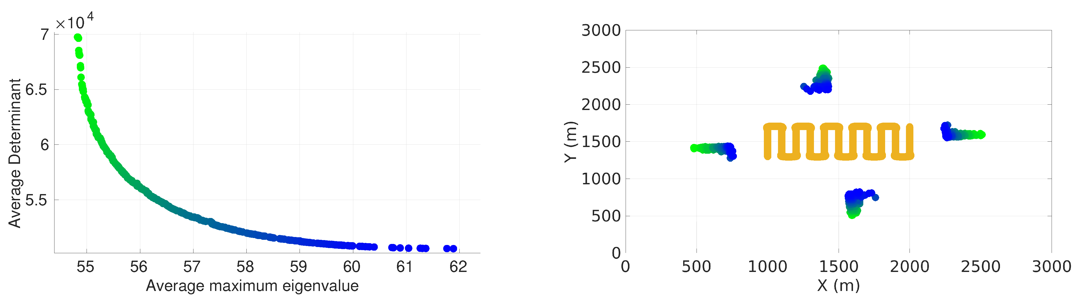 Sensors 22 07205 g006