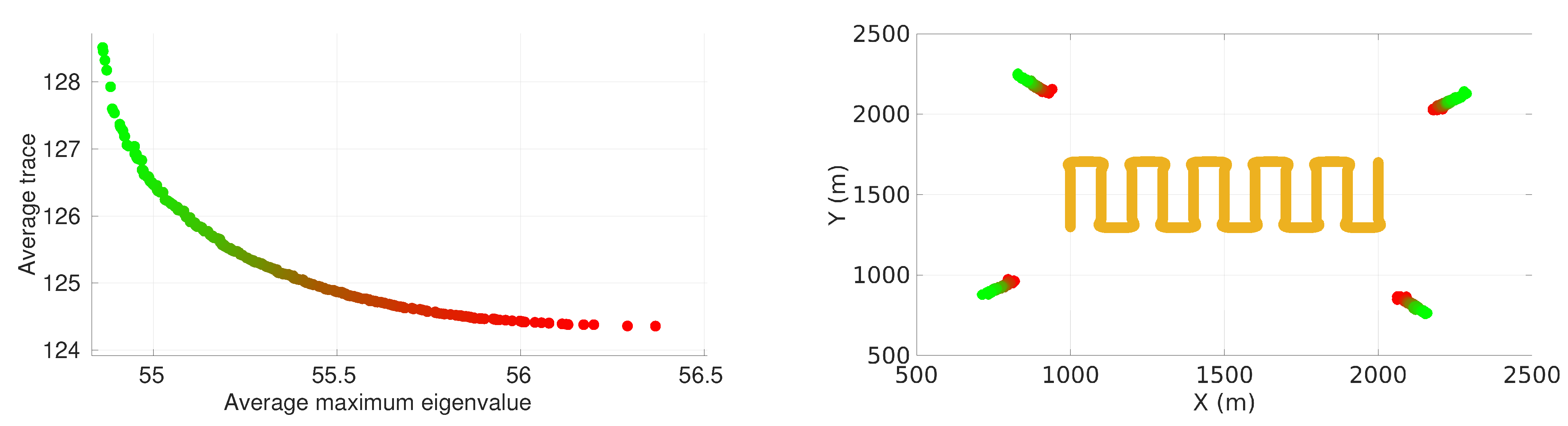 Sensors 22 07205 g007
