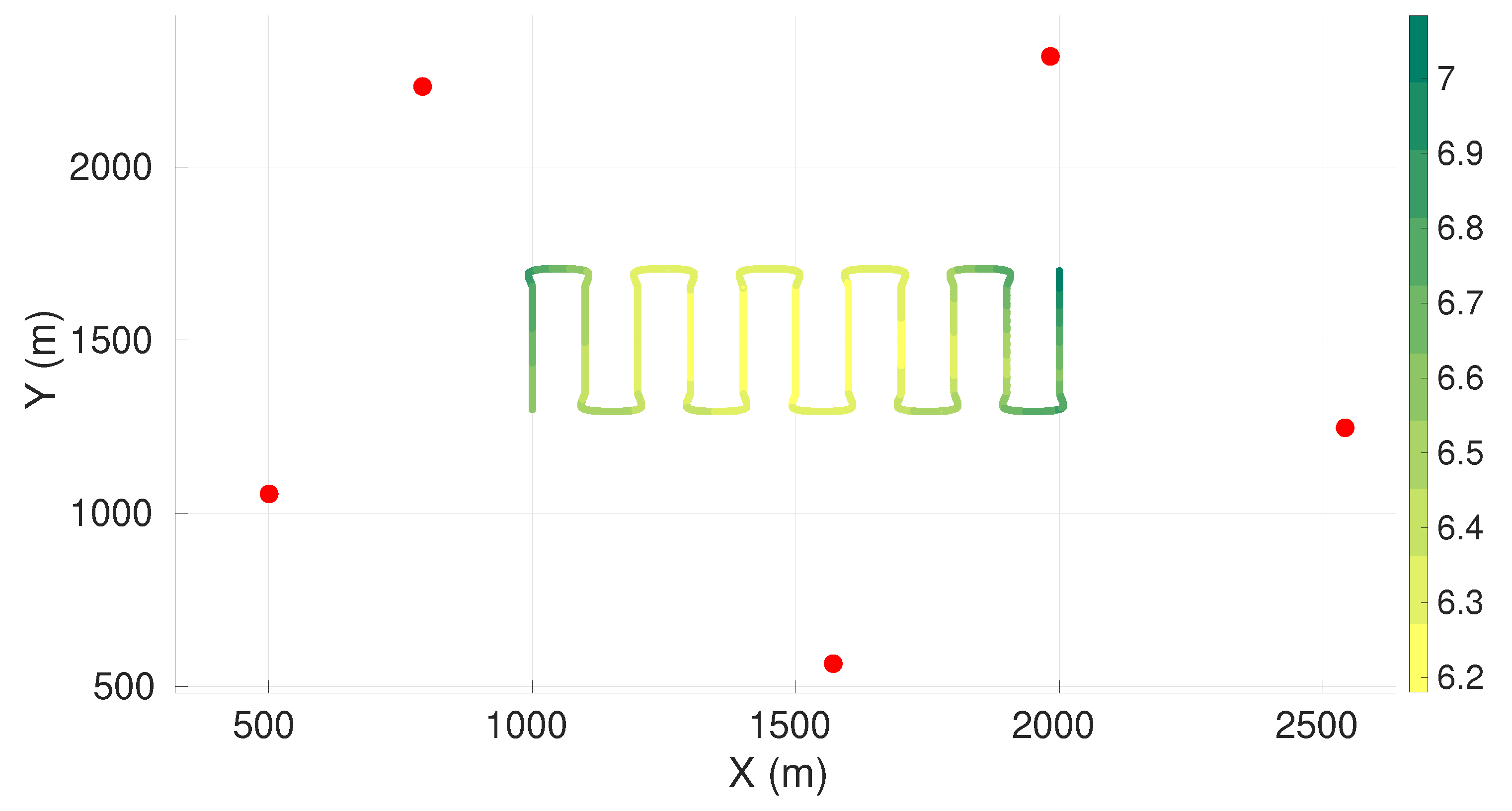 Sensors 22 07205 g0a1