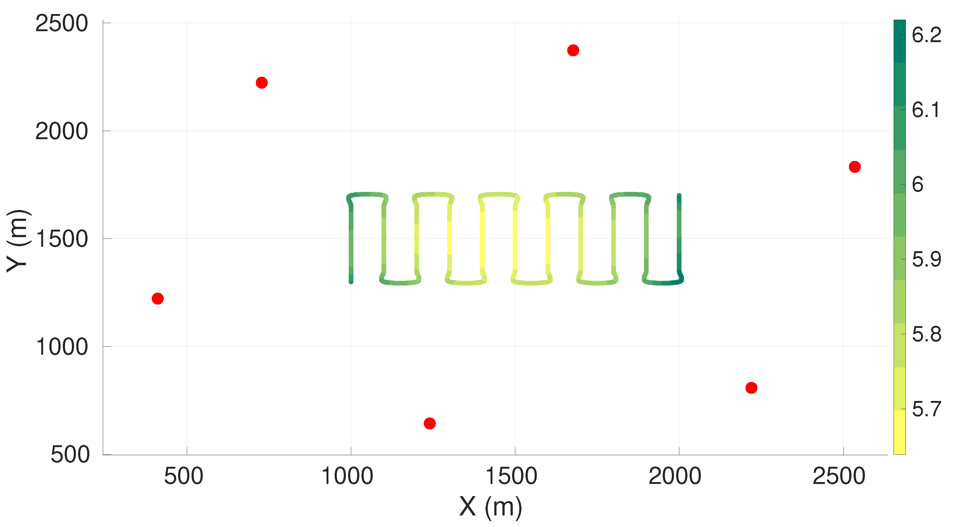 Sensors 22 07205 g0a2