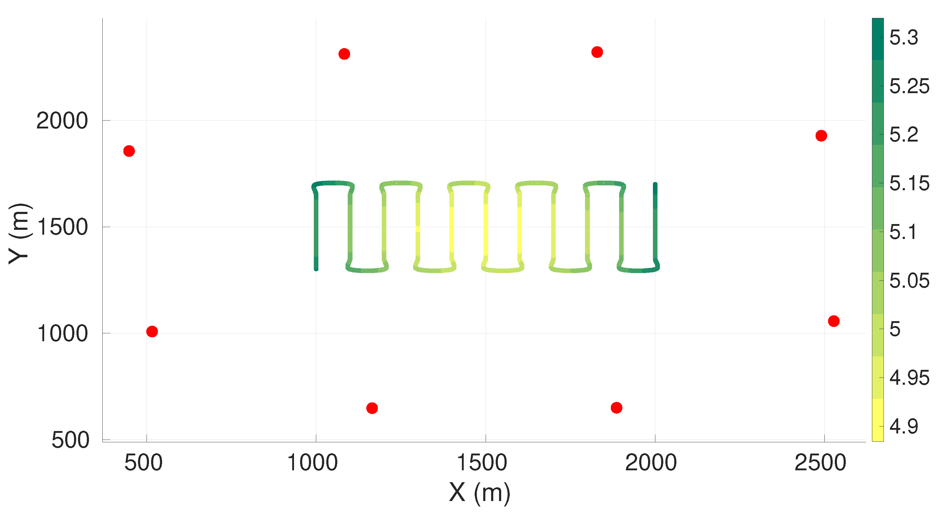Sensors 22 07205 g0a4