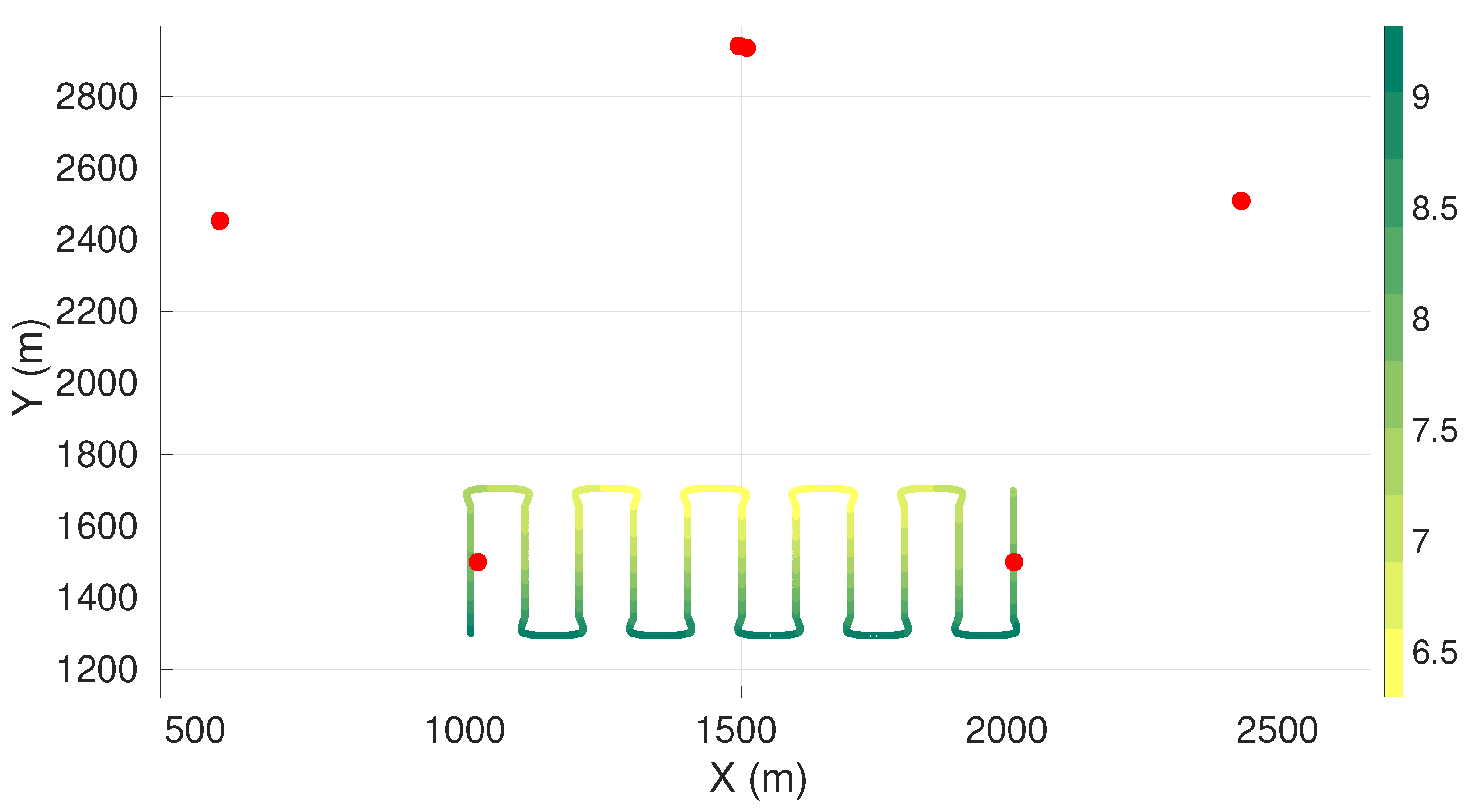 Sensors 22 07205 g0a6