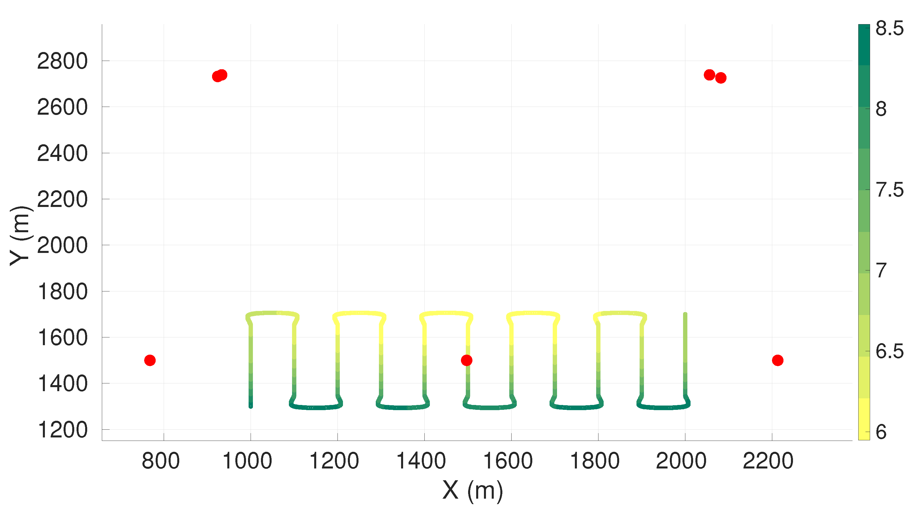 Sensors 22 07205 g0a7