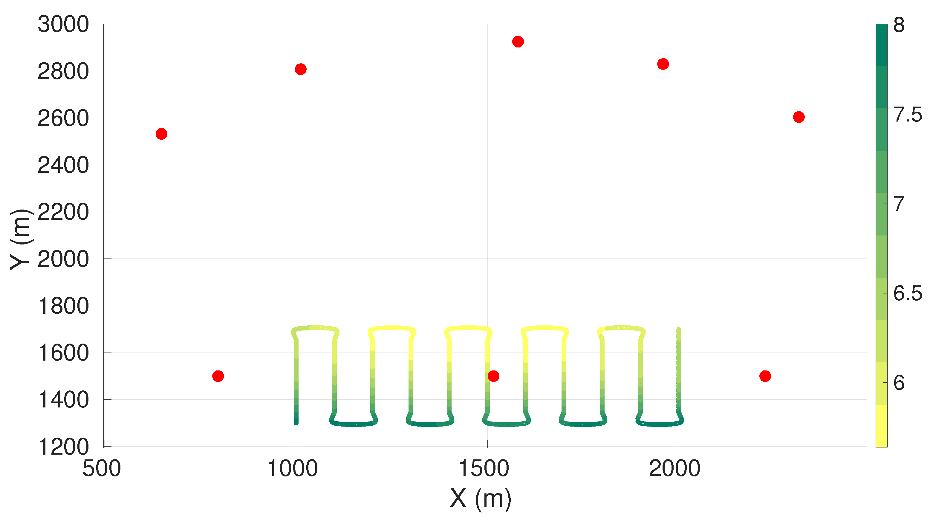 Sensors 22 07205 g0a8