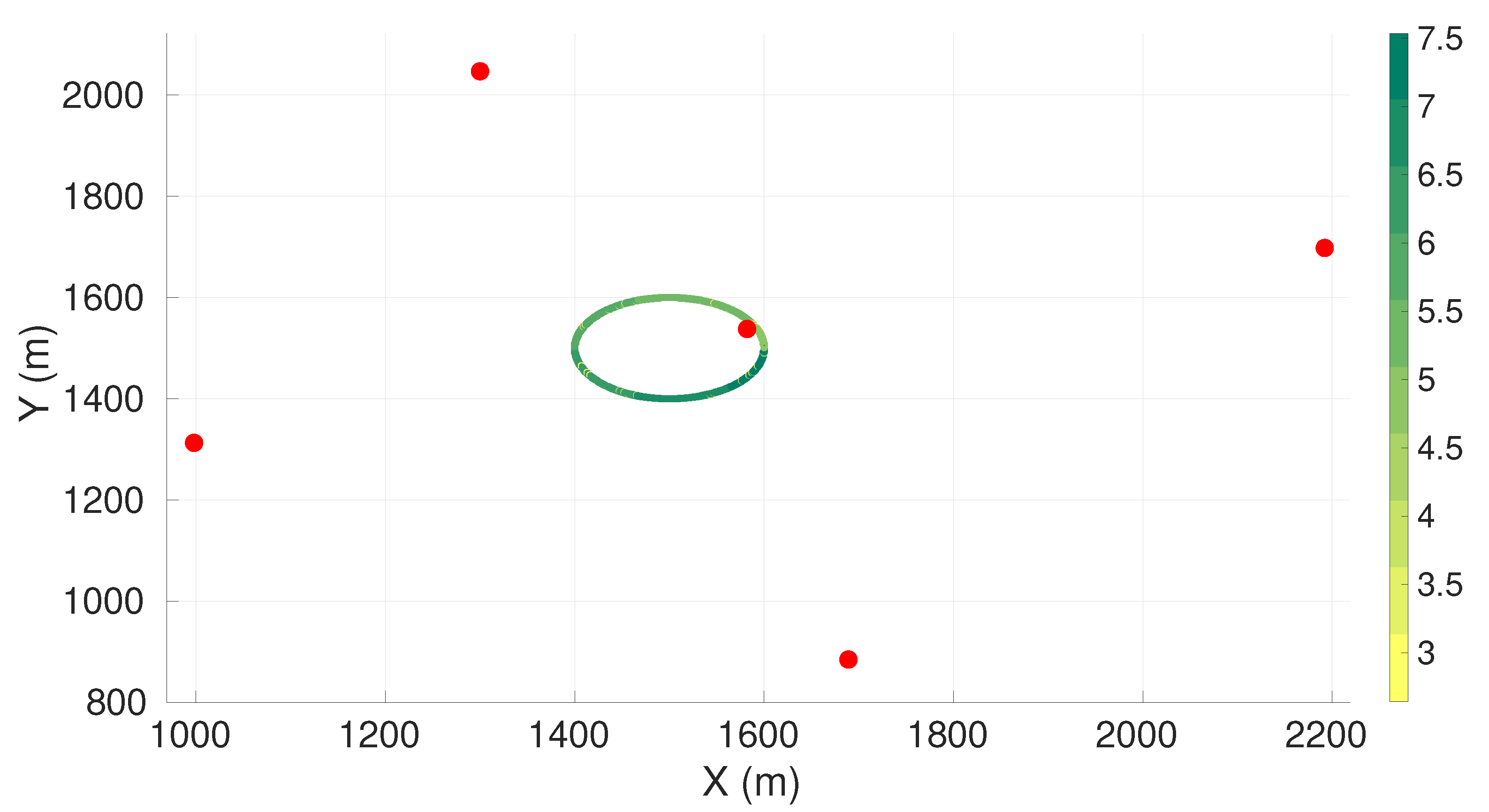 Sensors 22 07205 g0a9
