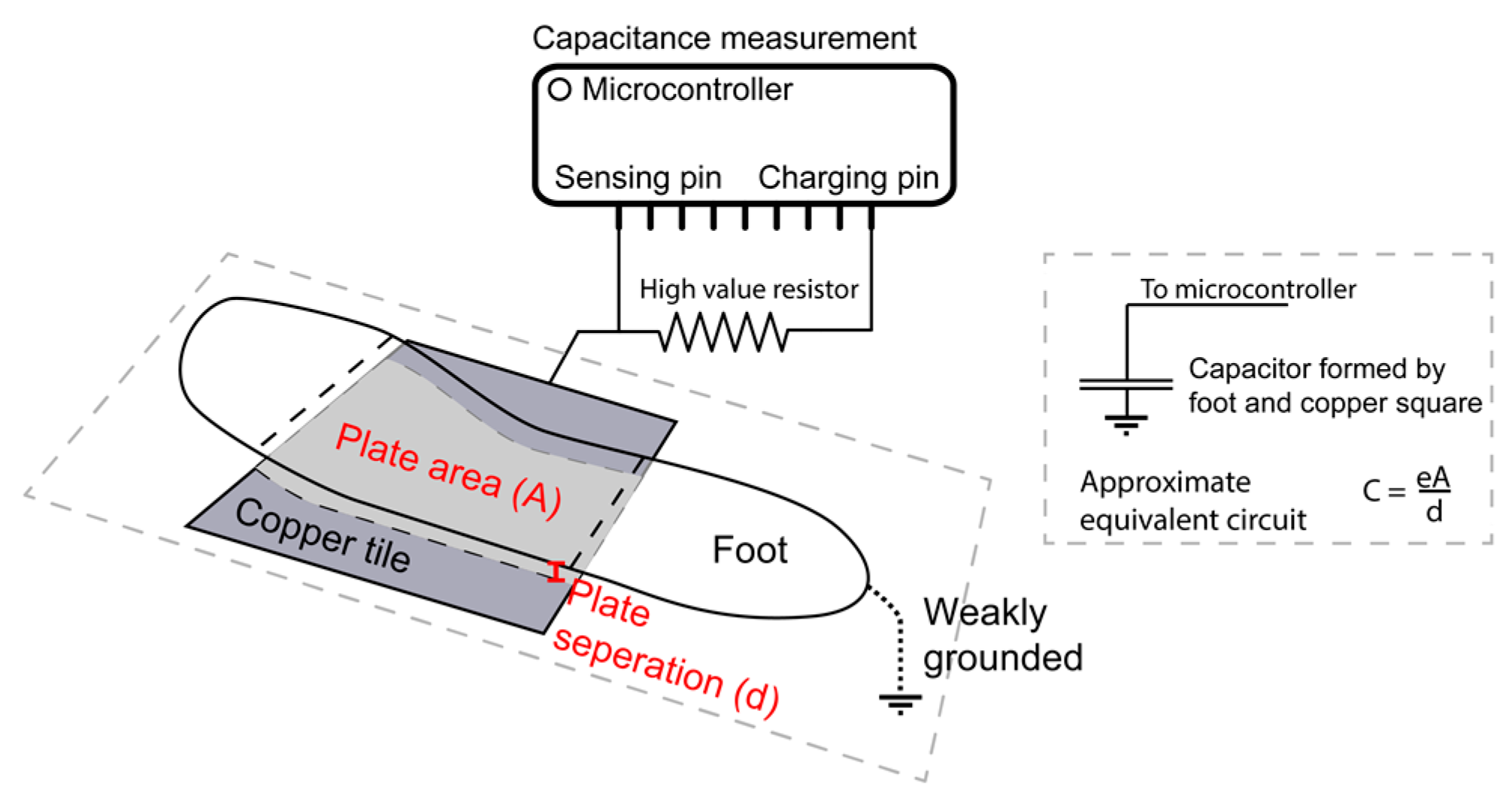 Sensors 22 07206 g001 Sensors 22 07206 g001