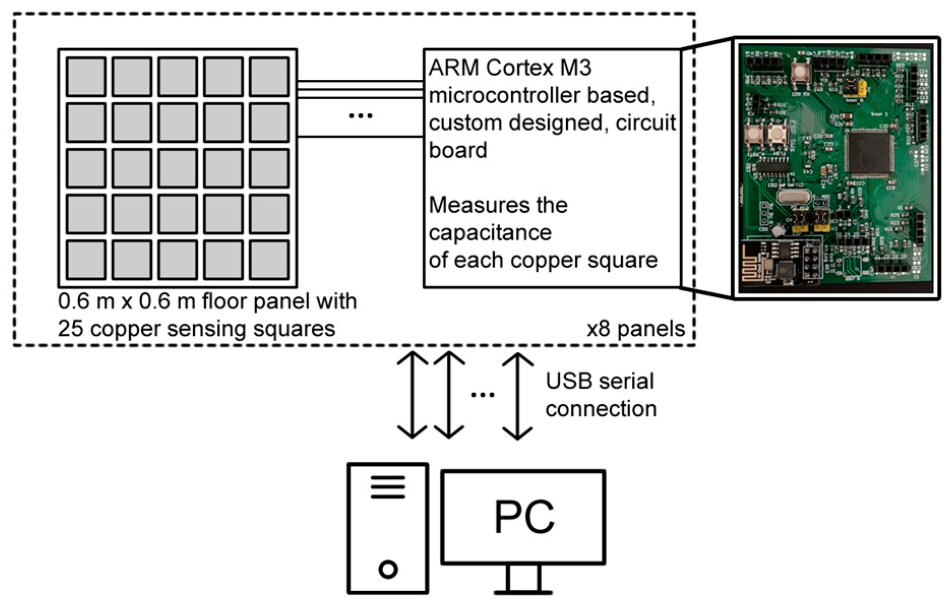 Sensors 22 07206 g003 Sensors 22 07206 g003