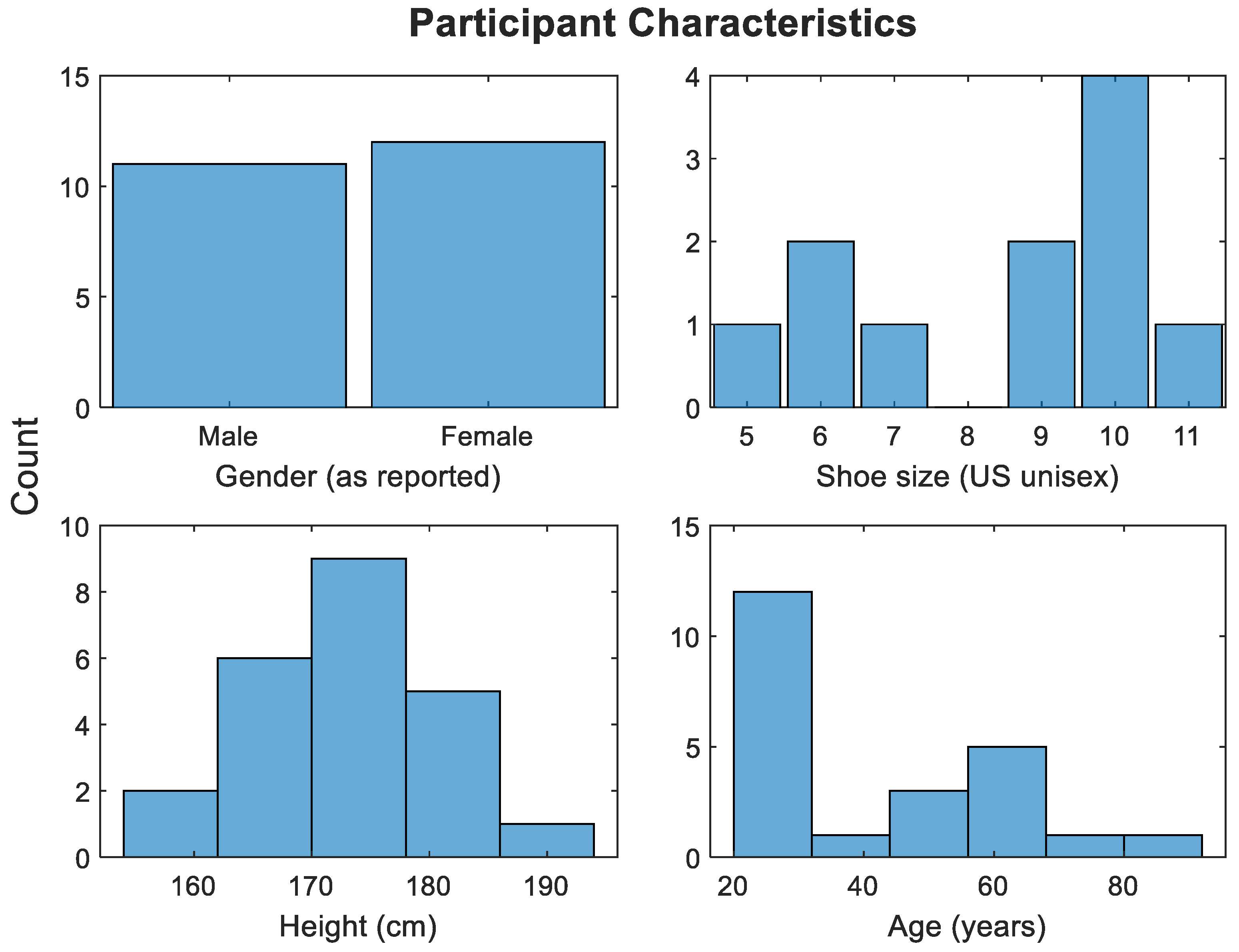 Sensors 22 07206 g005 Sensors 22 07206 g005