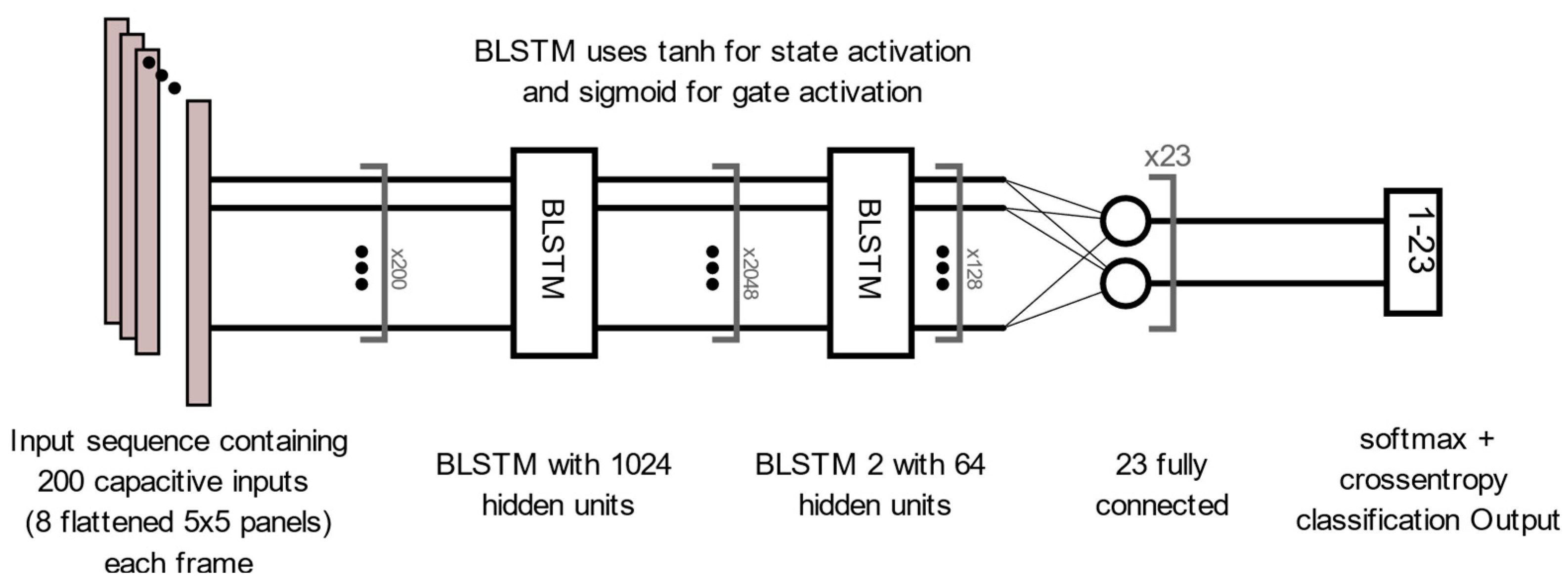 Sensors 22 07206 g006 Sensors 22 07206 g006