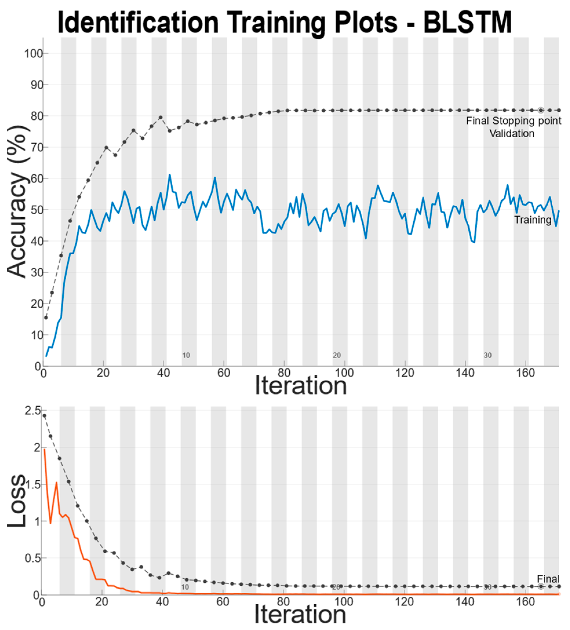 Sensors 22 07206 g007 Sensors 22 07206 g007