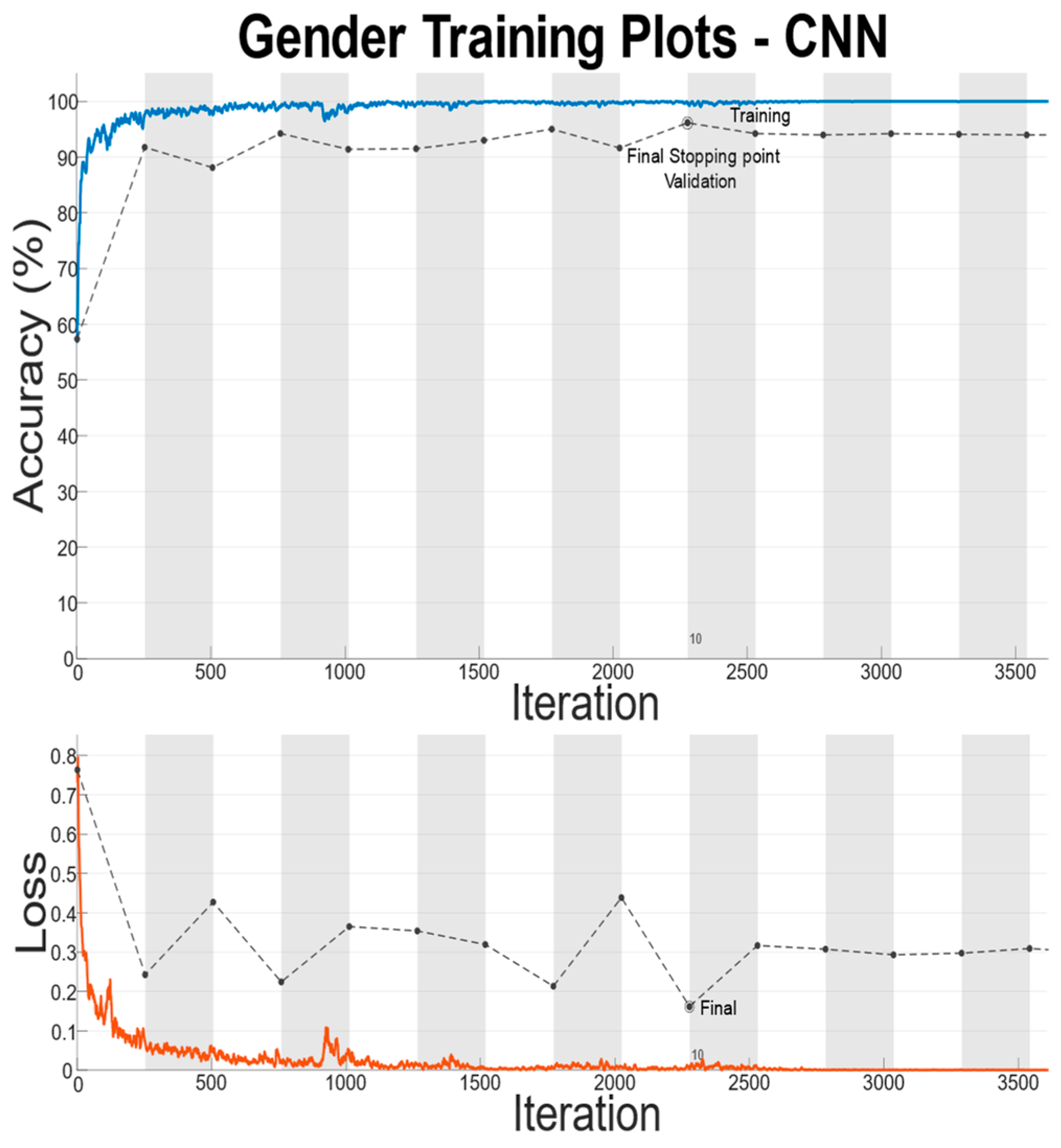 Sensors 22 07206 g009 Sensors 22 07206 g009