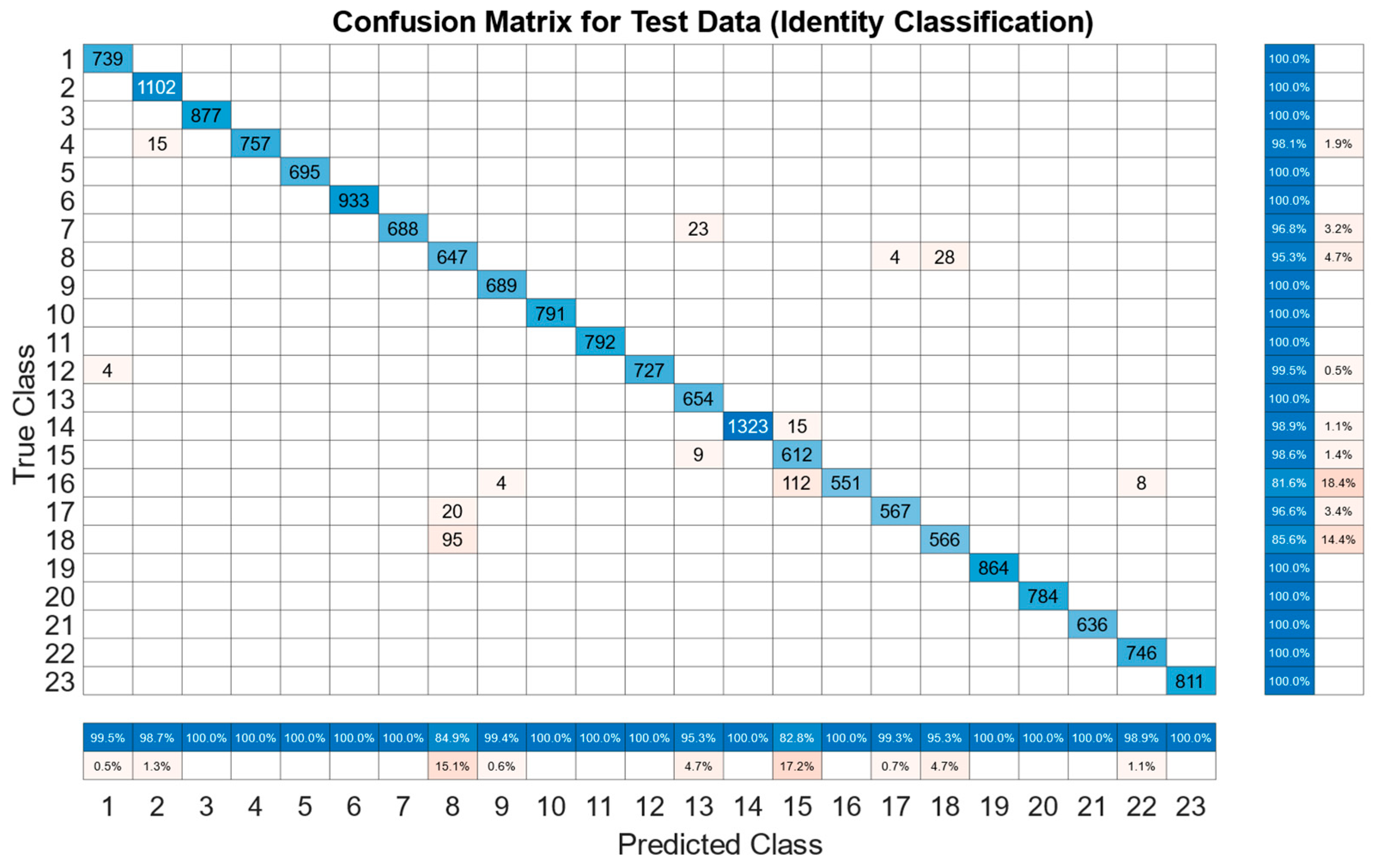 Sensors 22 07206 g010 Sensors 22 07206 g010