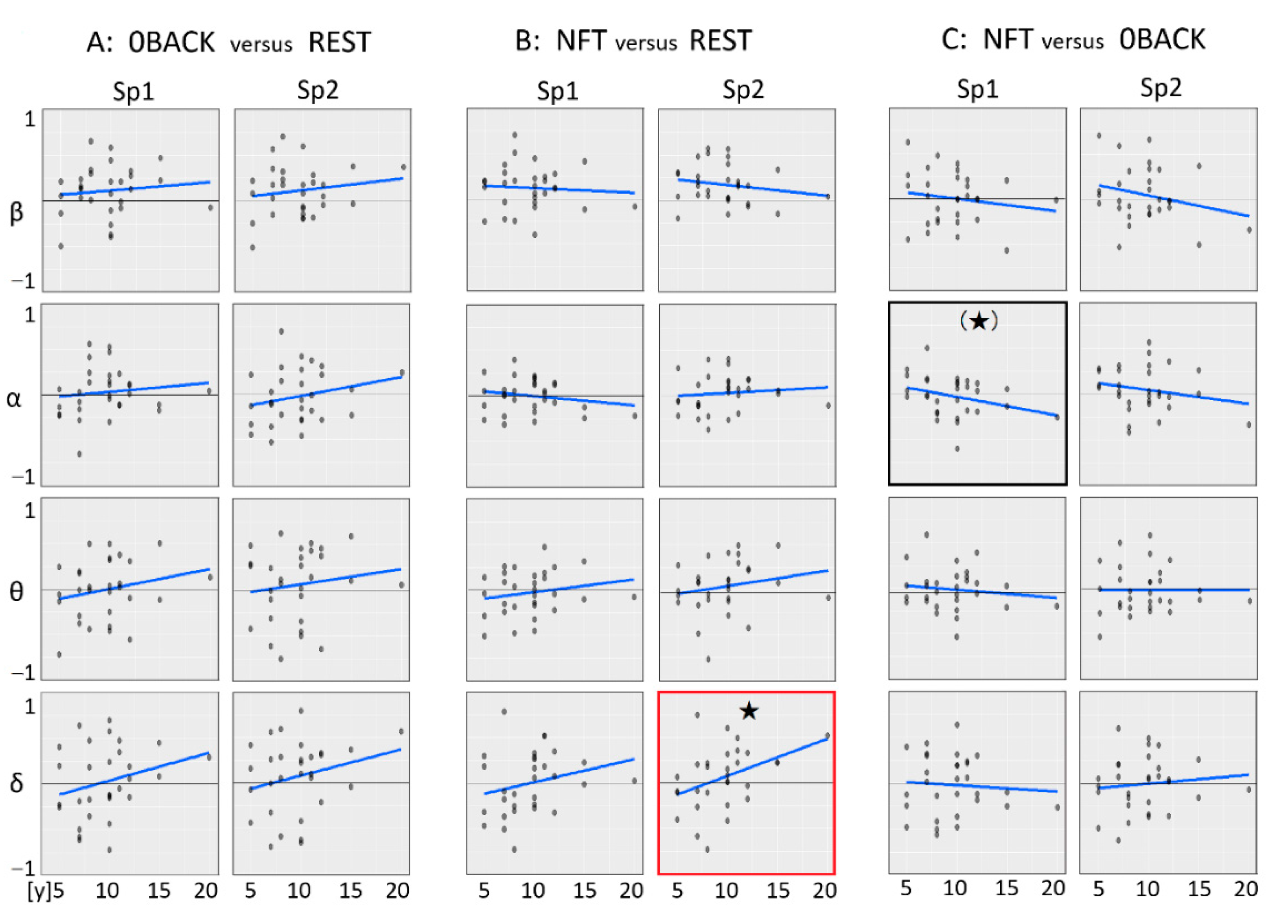 Sensors 22 07207 g005 Sensors 22 07207 g005