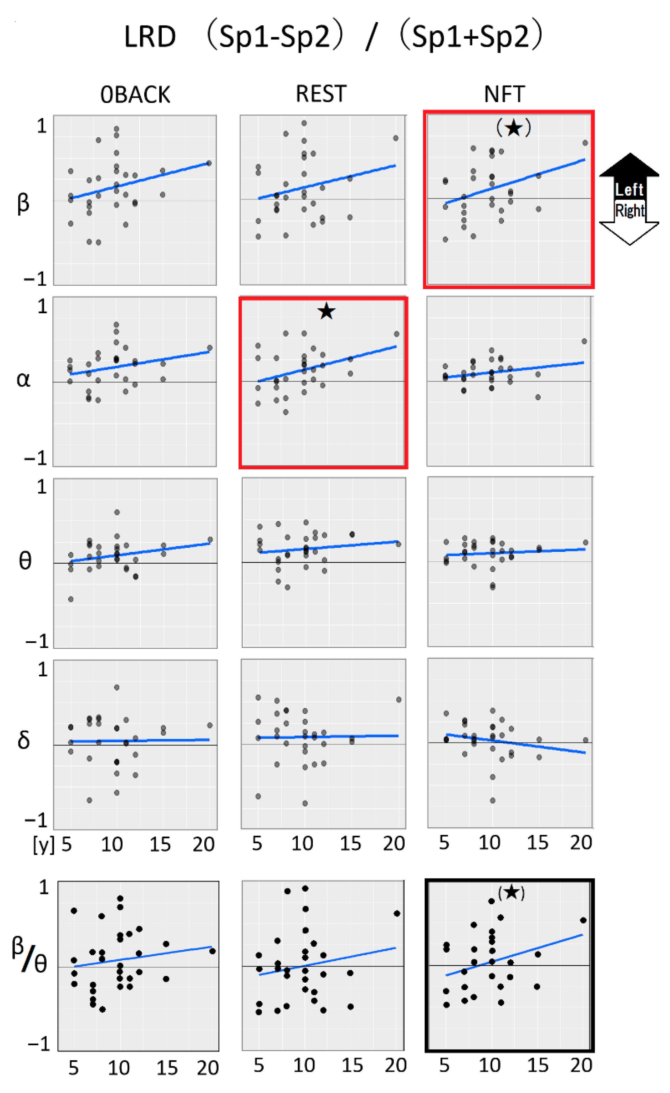 Sensors 22 07207 g006 Sensors 22 07207 g006
