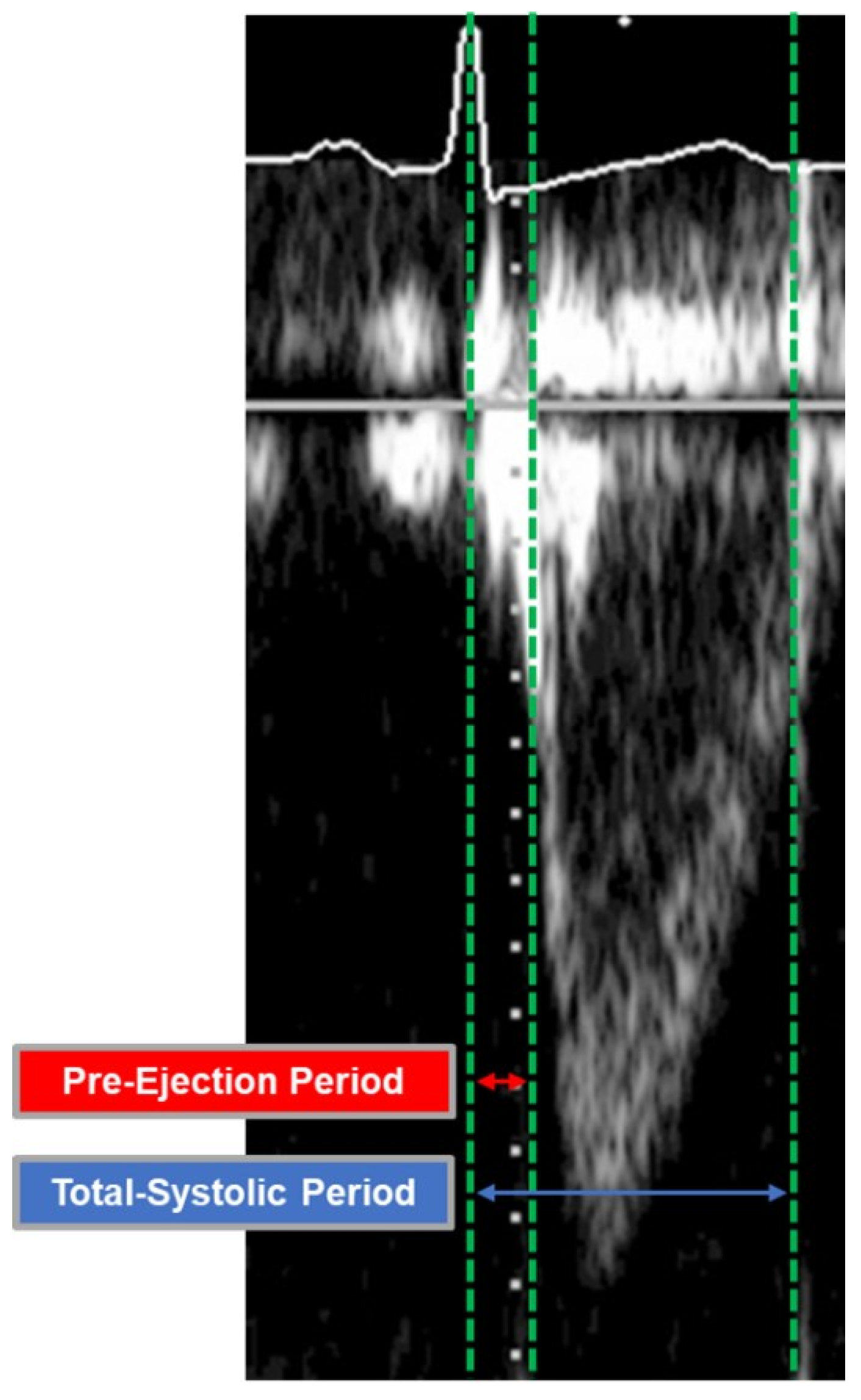 Sensors 22 07209 g002 Sensors 22 07209 g002