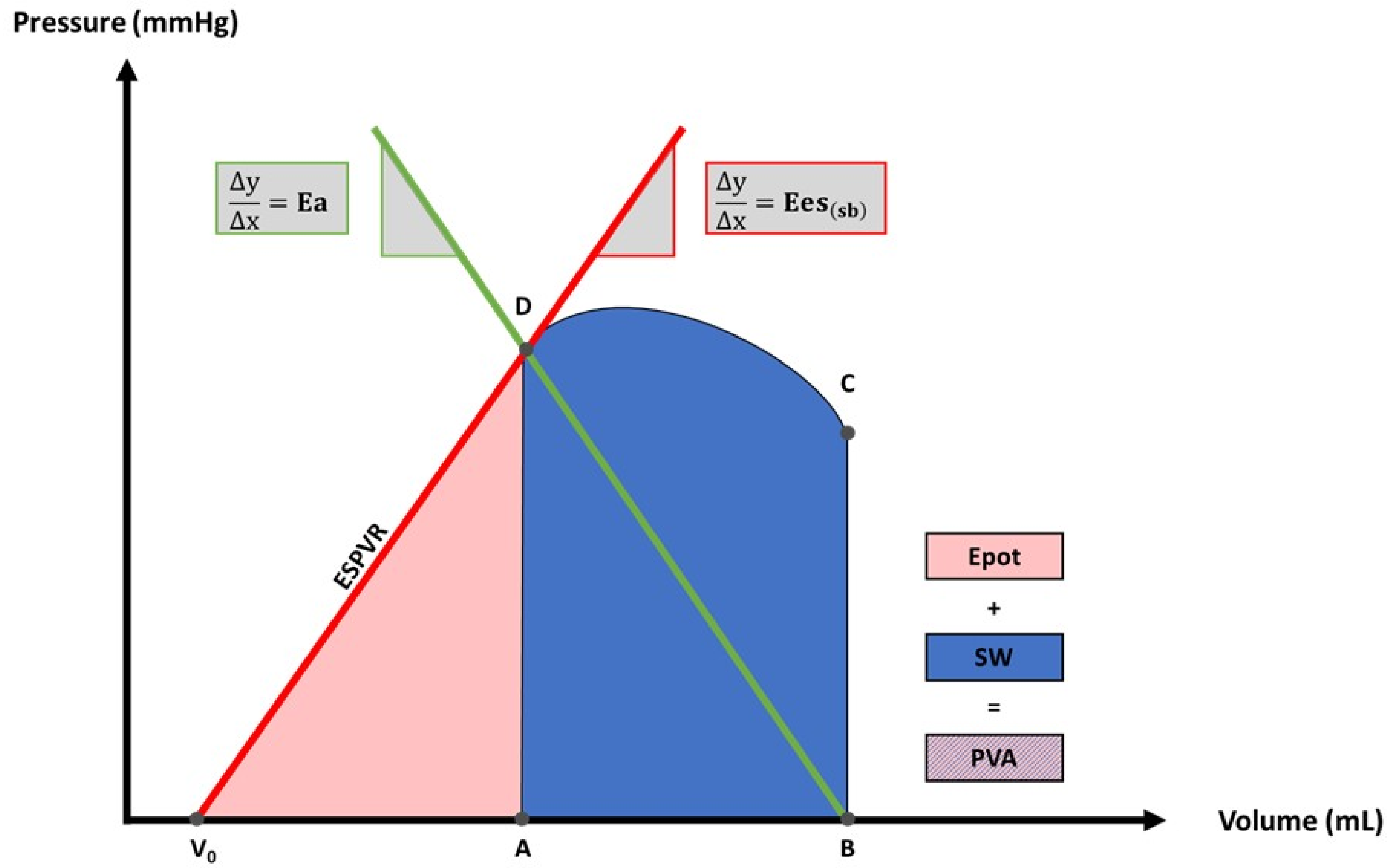 Sensors 22 07209 g003 Sensors 22 07209 g003