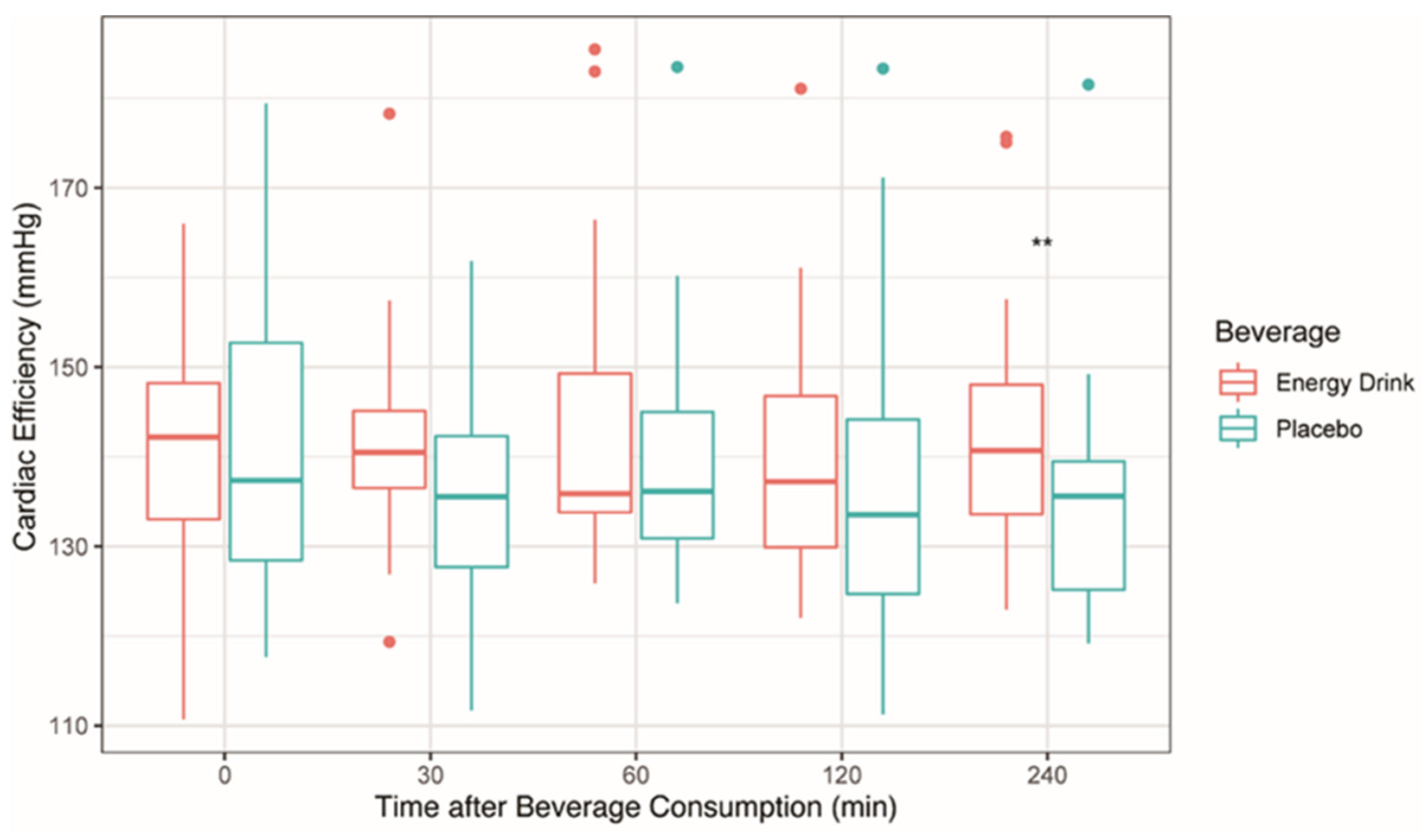 Sensors 22 07209 g004 Sensors 22 07209 g004