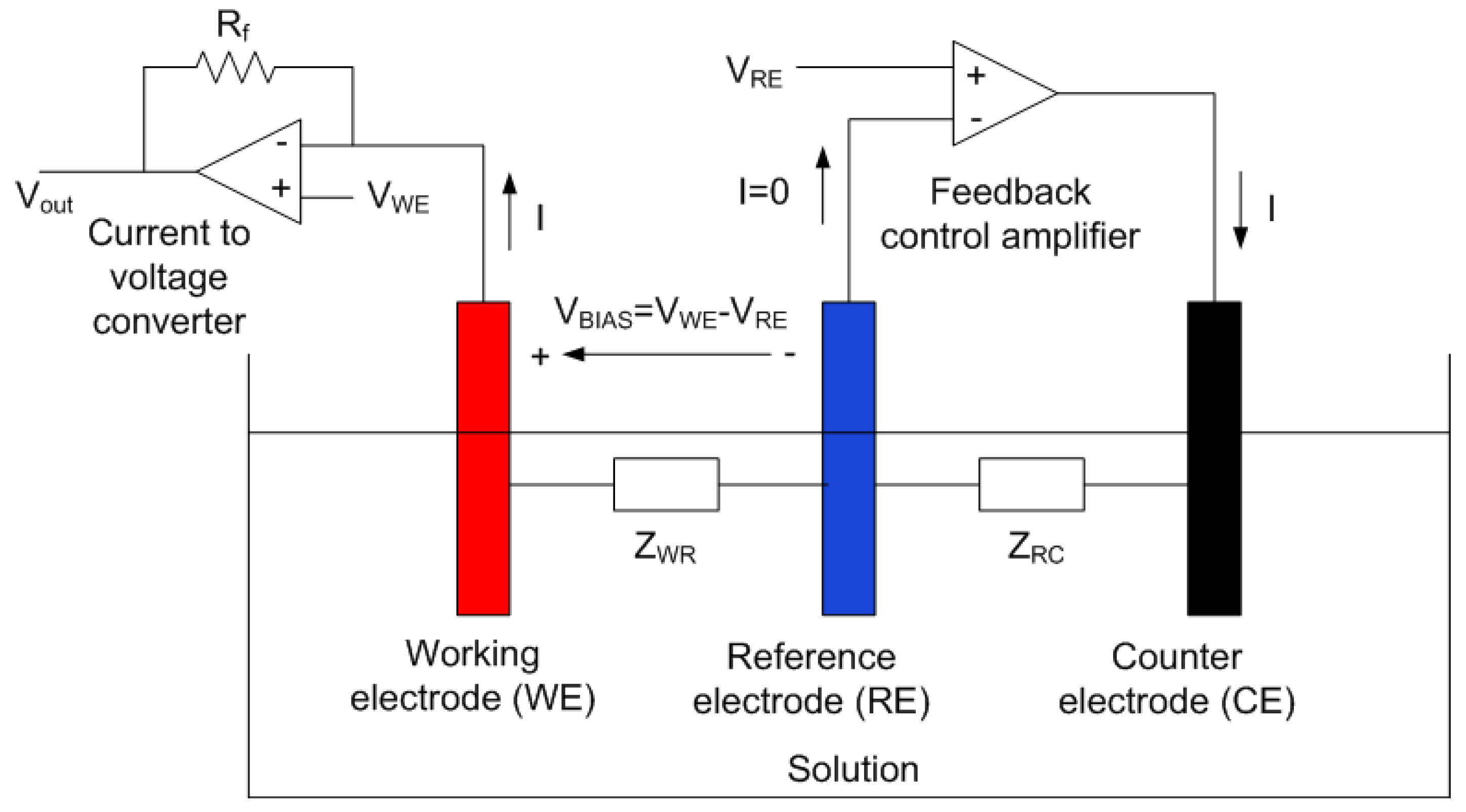 Sensors 22 07213 g001 Sensors 22 07213 g001