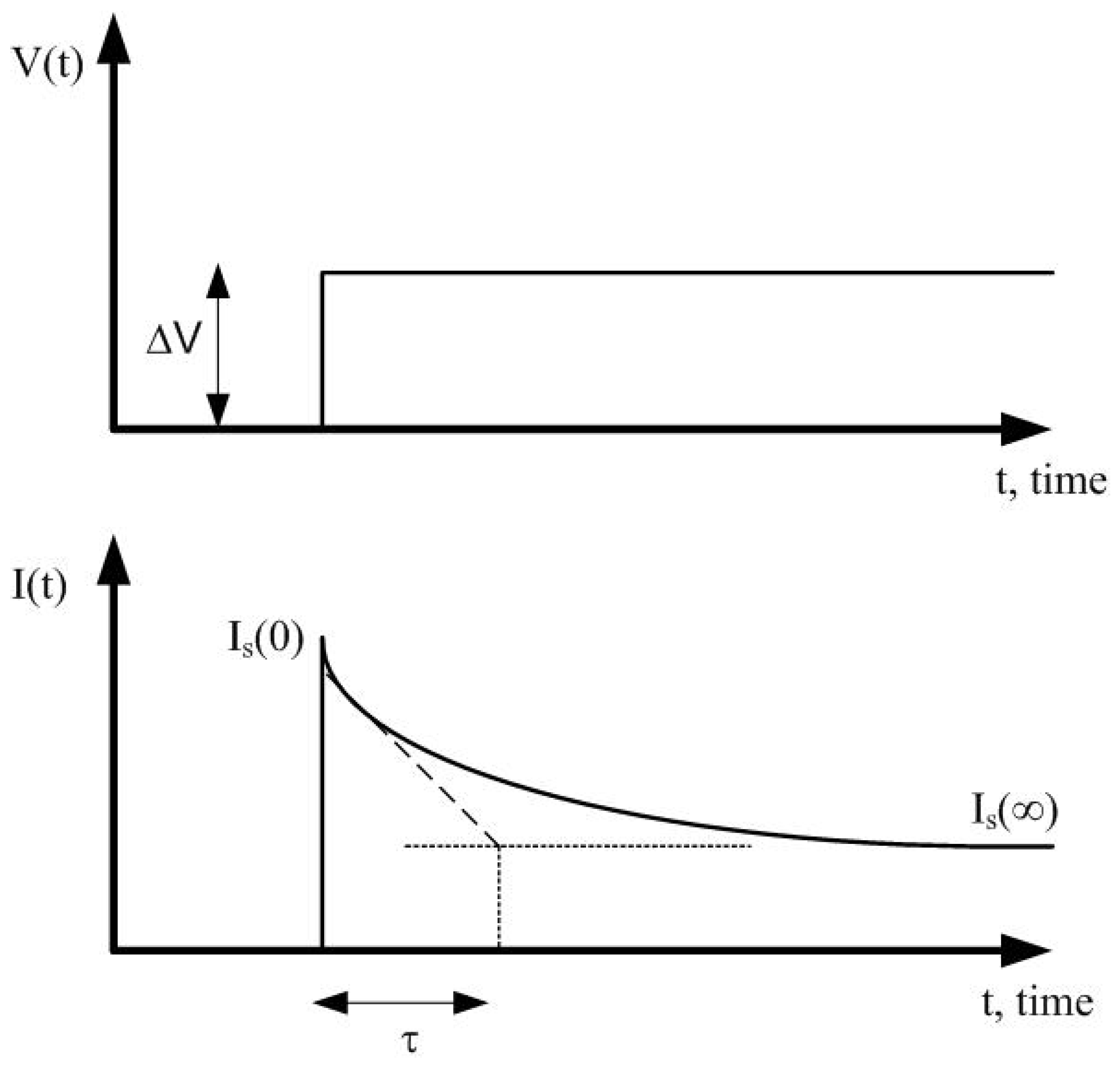 Sensors 22 07213 g003 Sensors 22 07213 g003