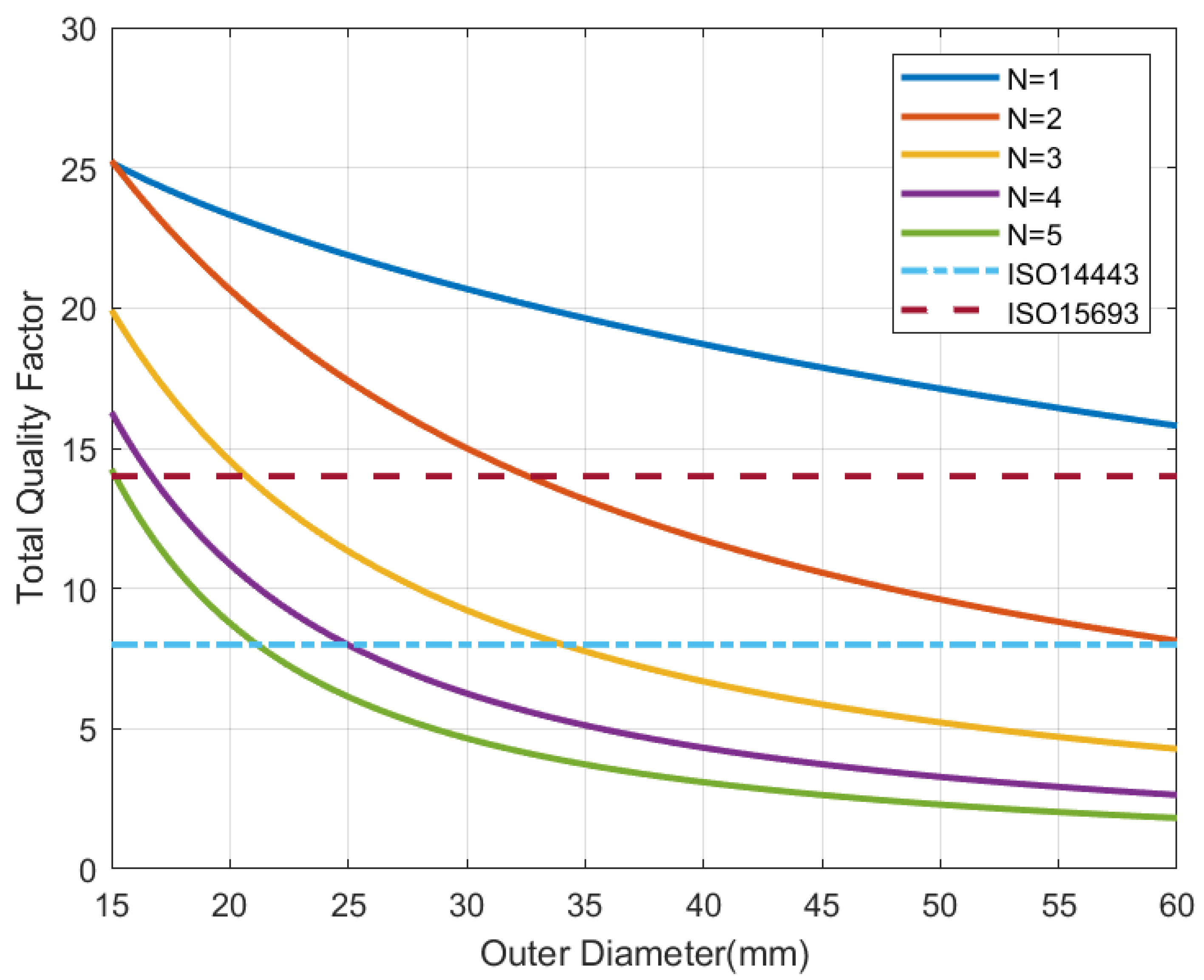 Sensors 22 07213 g008 Sensors 22 07213 g008