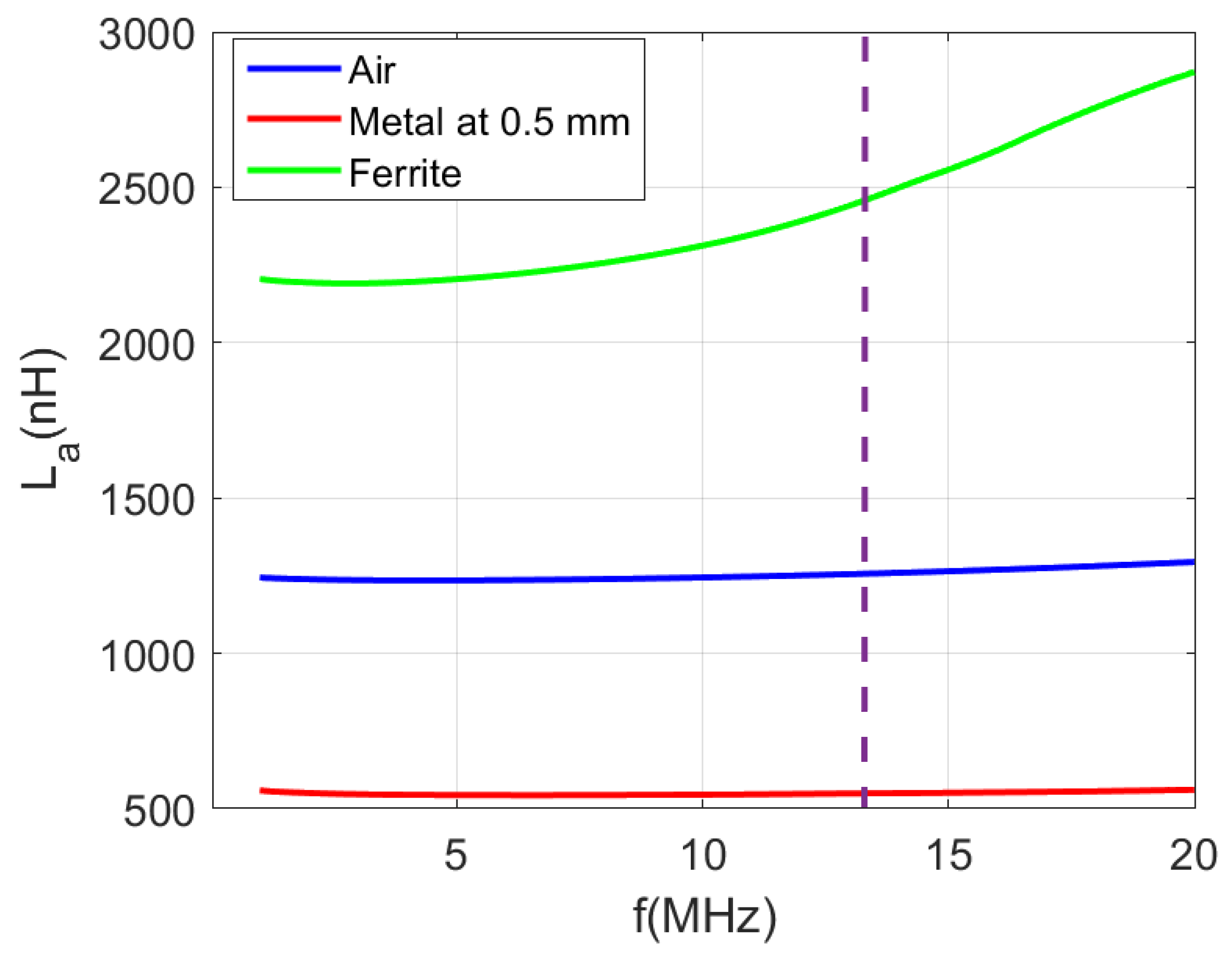 Sensors 22 07213 g011 Sensors 22 07213 g011