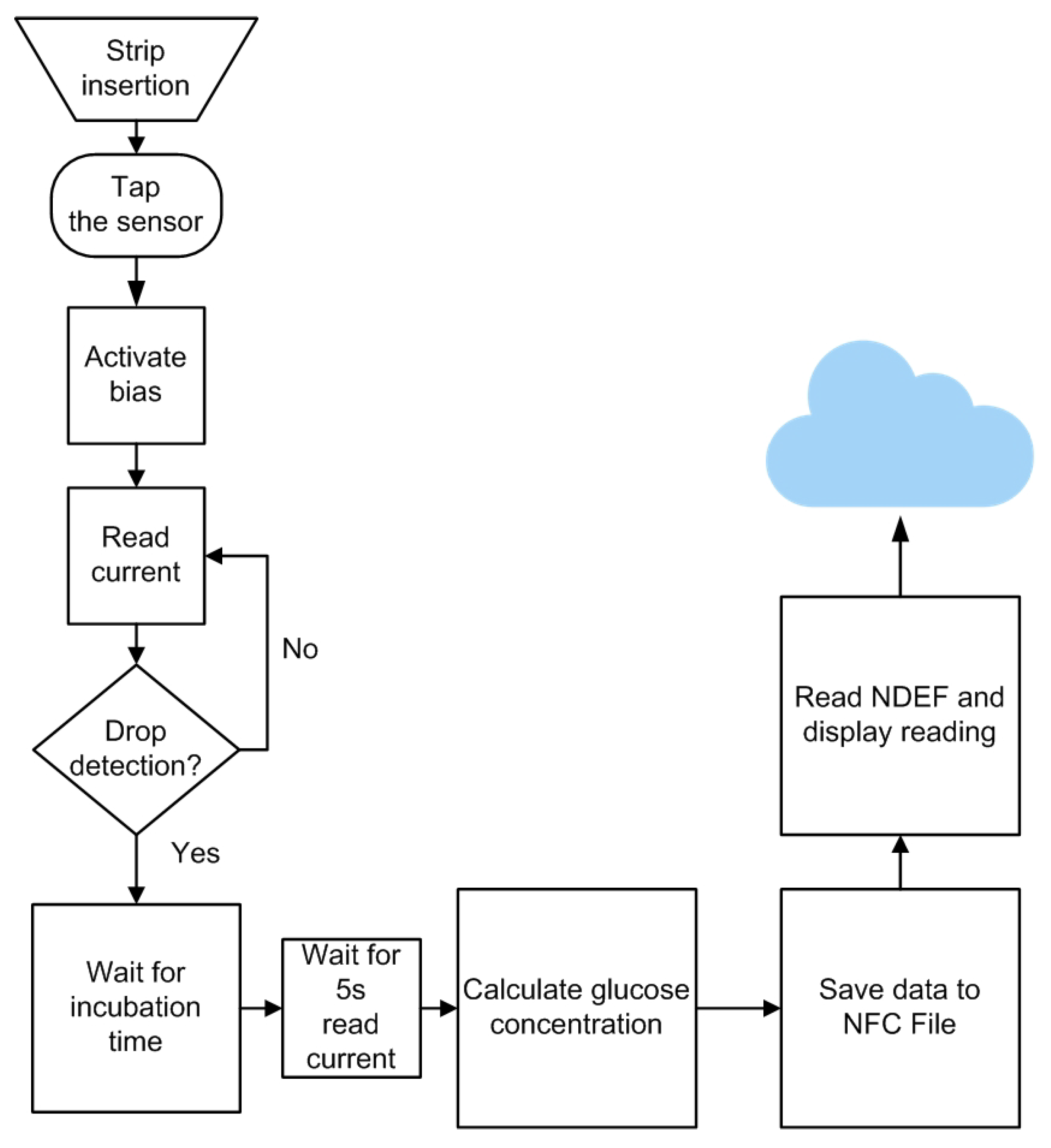 Sensors 22 07213 g014 Sensors 22 07213 g014