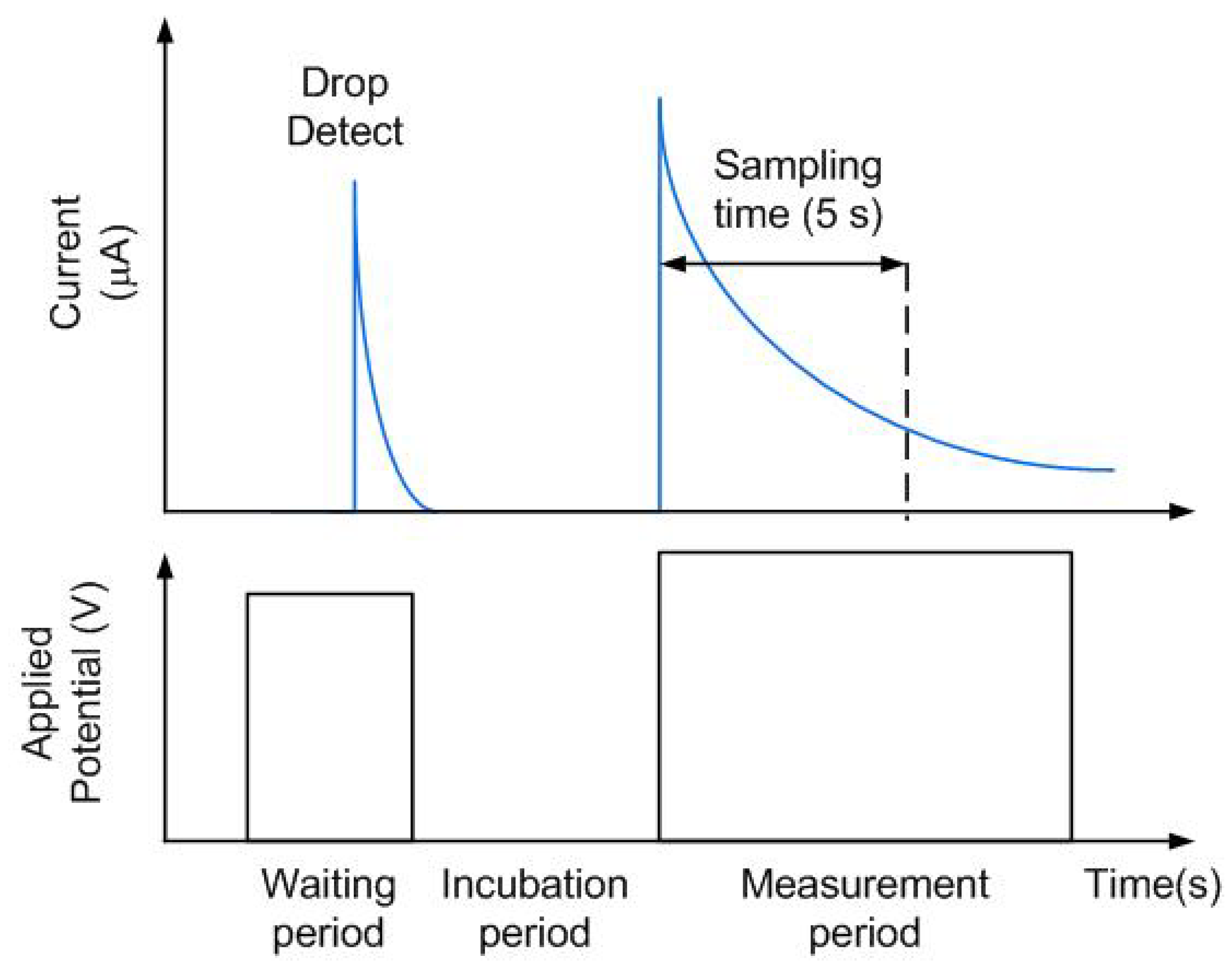 Sensors 22 07213 g015 Sensors 22 07213 g015