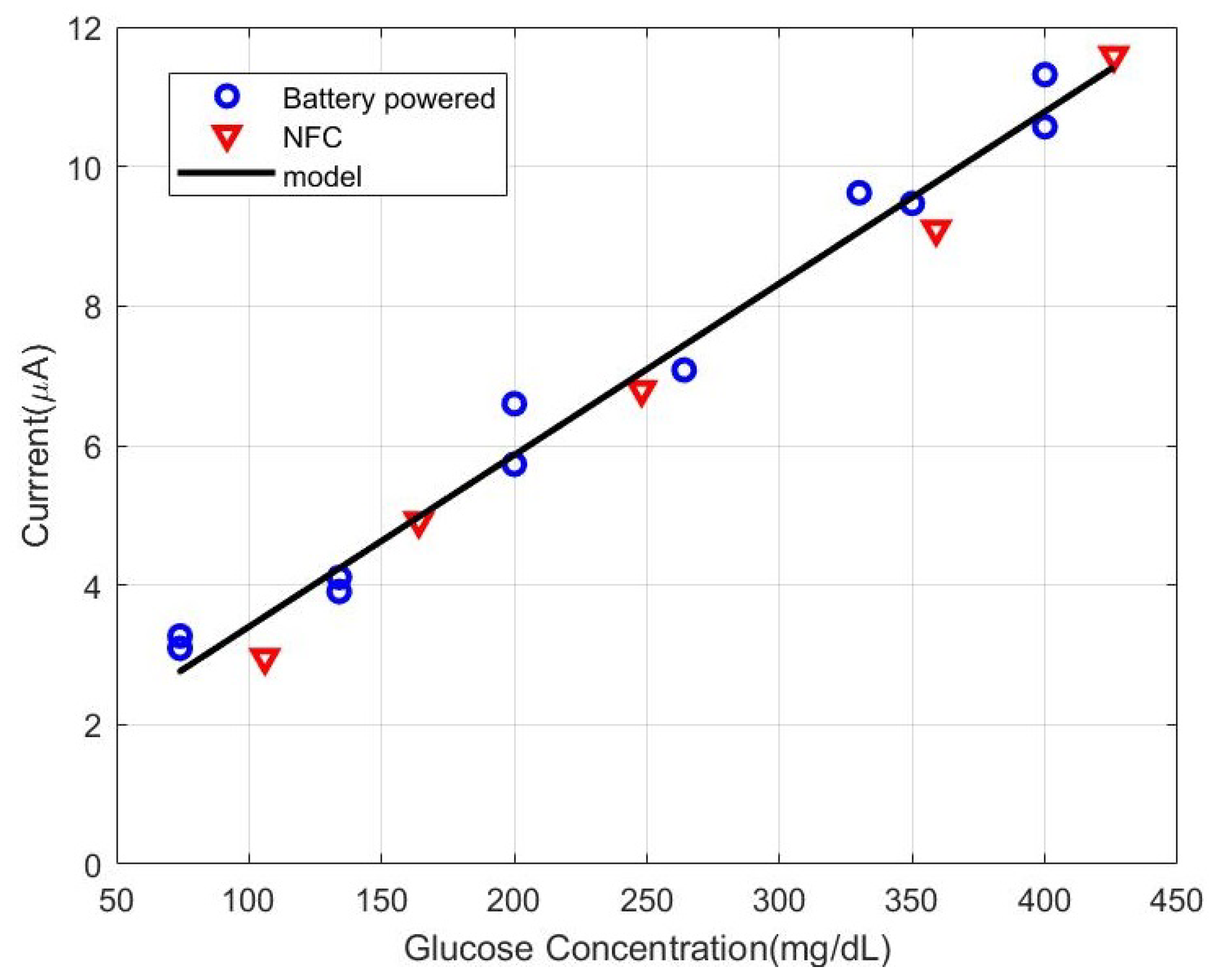 Sensors 22 07213 g020 Sensors 22 07213 g020