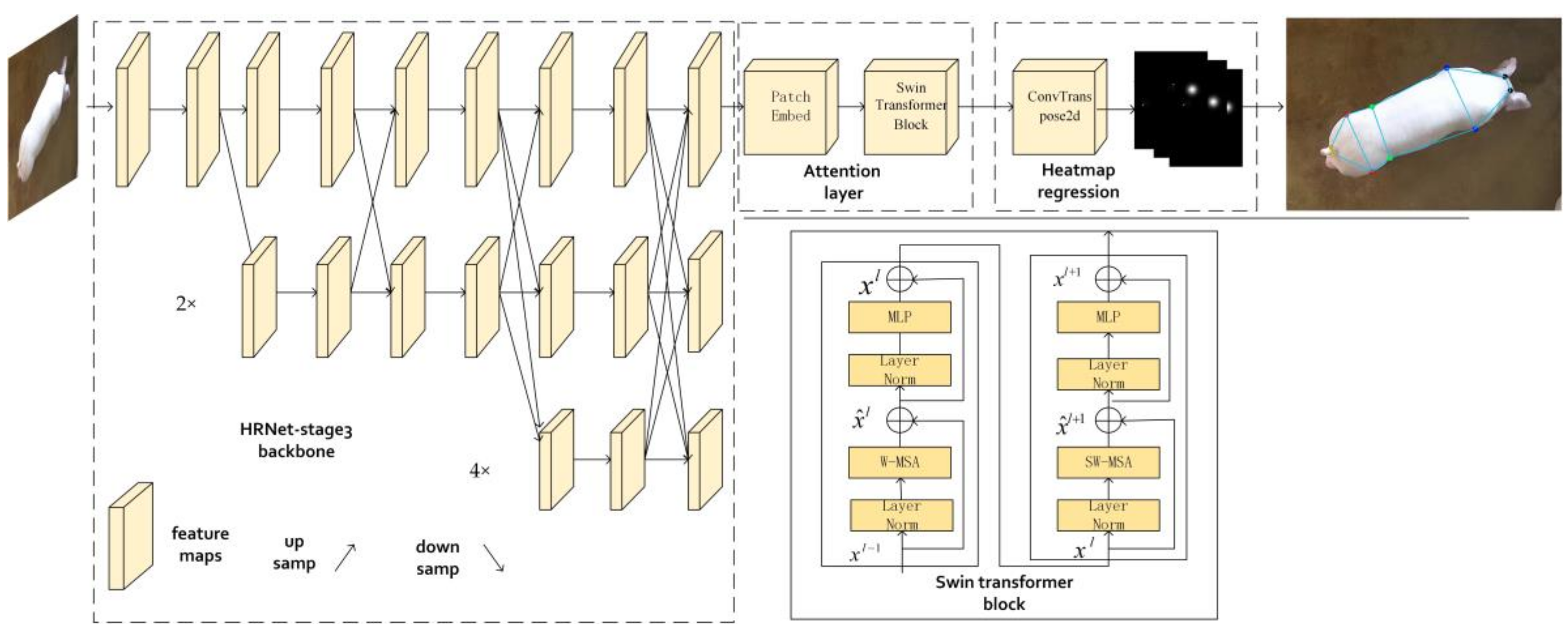 Sensors 22 07215 g003 550