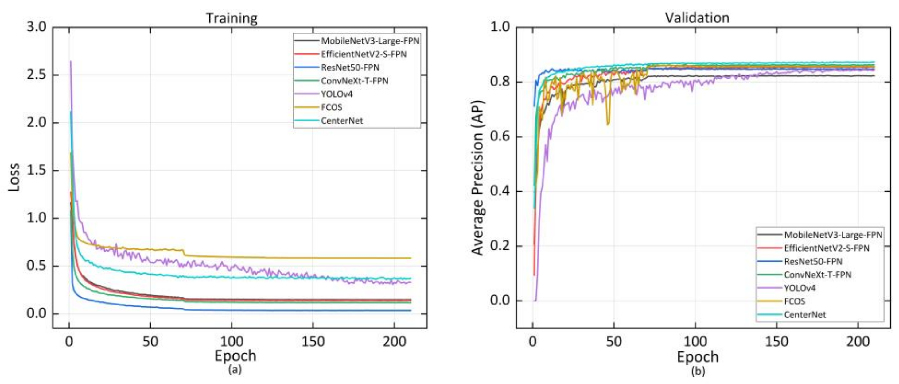 Sensors 22 07215 g004 550
