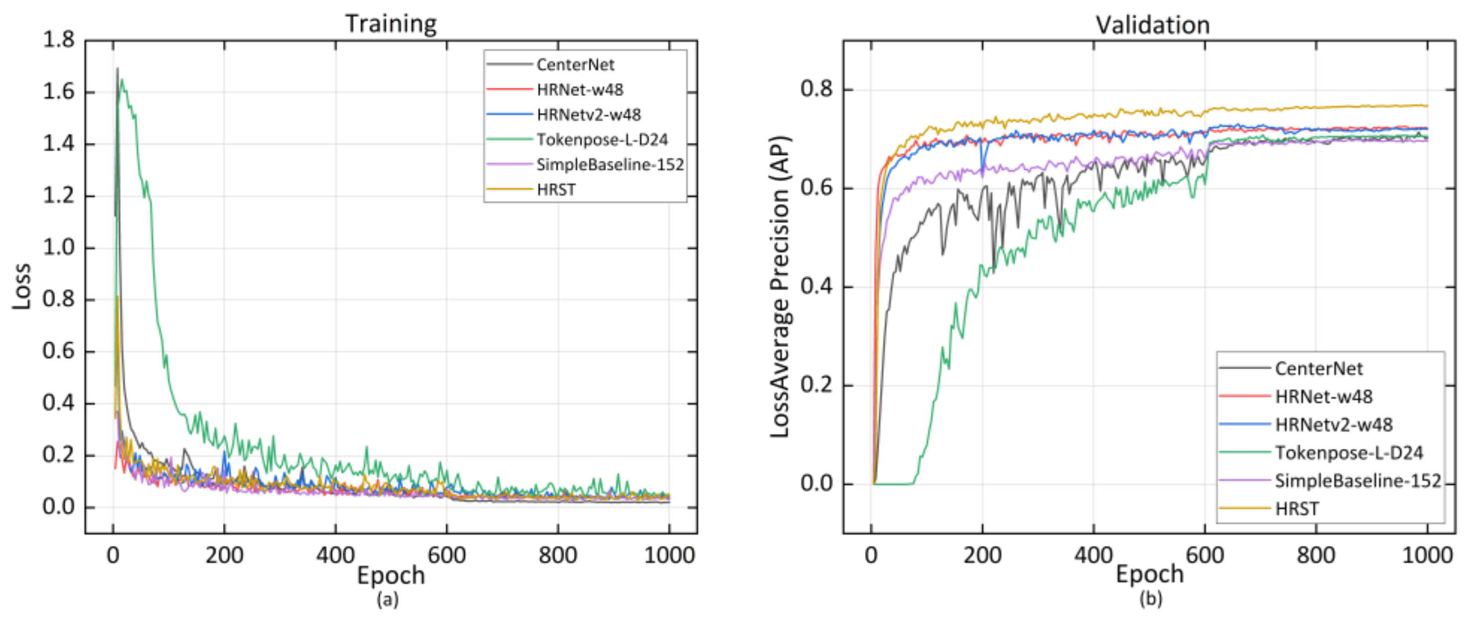 Sensors 22 07215 g006 550