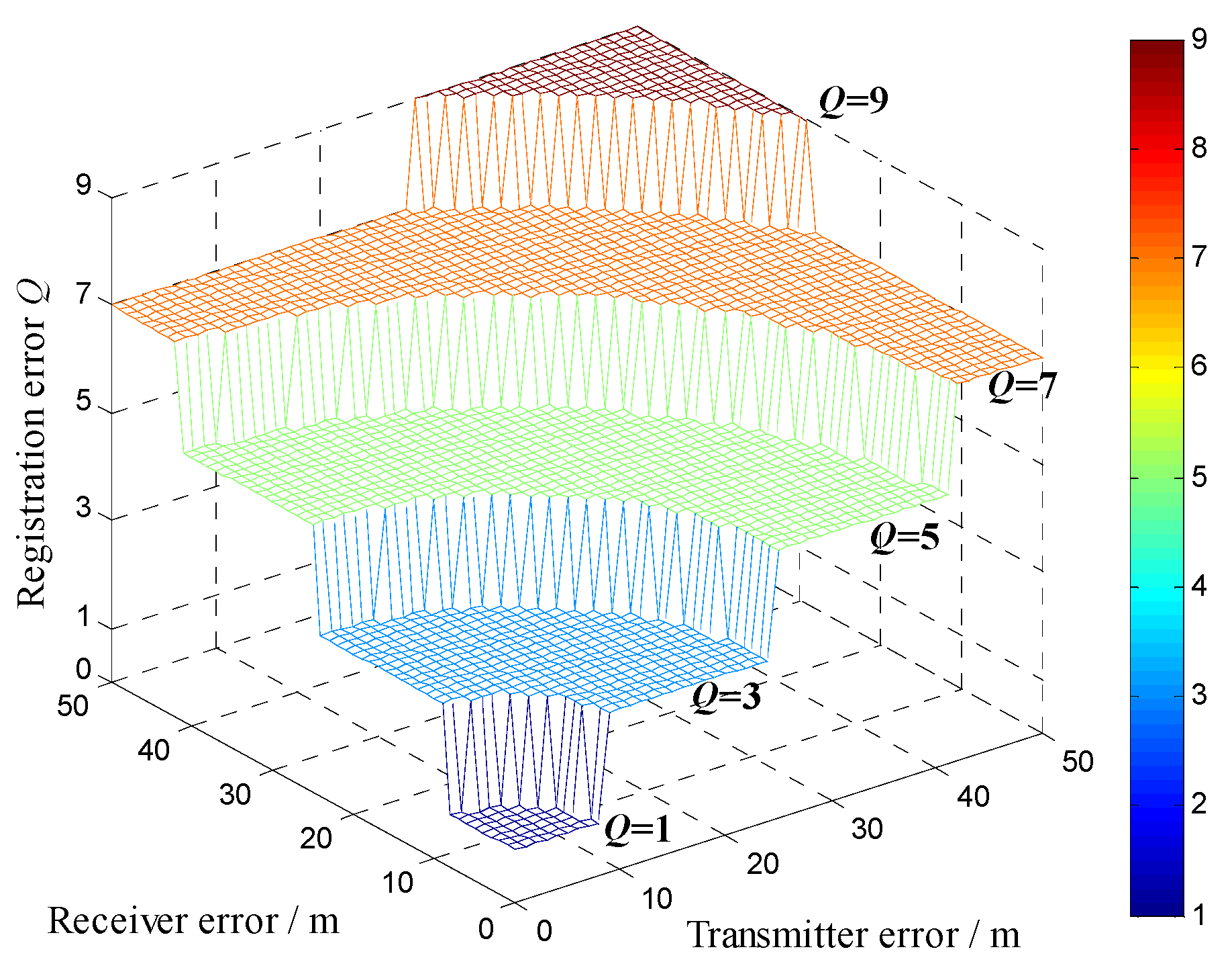 Sensors 22 07216 g003 550