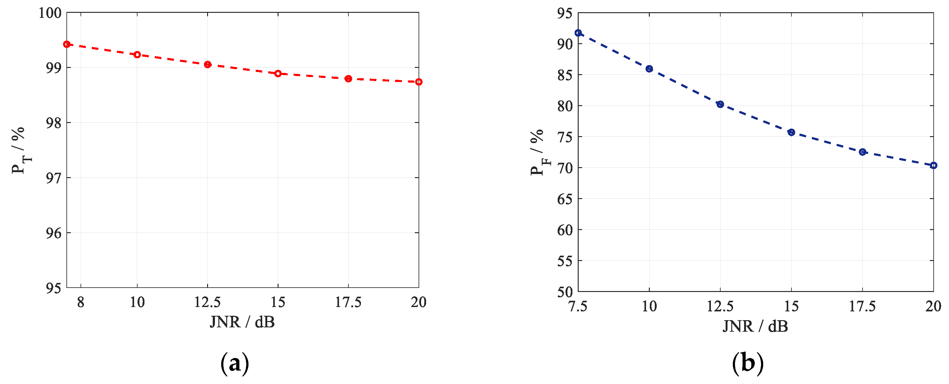 Sensors 22 07216 g004 550
