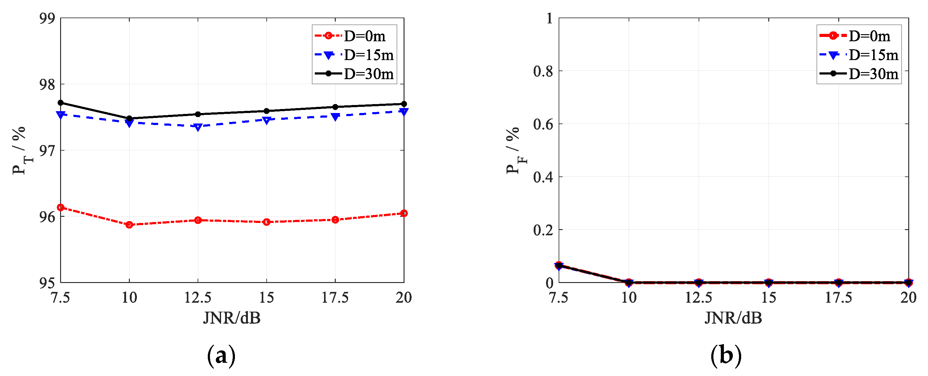 Sensors 22 07216 g005 550